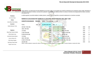 Plan de Desarrollo Municipal de Buenavista 2012-2015
                                                                                                                                                                                          2015




                                 zonas urbanas y una disminución de 955 habitantes en las zonas rurales, lo que significa que continúa el fenómeno de la migración campo ciudad, denotando la
                                                                                                                                                         migración
                                 insuficiencia de apoyos en bienes y servicios de la población rural, aspecto que debemos tomar en cuenta al momento de la programación de obras y acciones
                                                                                                                  debemos
                                 del presente Plan.

                                 La tabla siguiente nos permite detallar el análisis anterior, porque en ella se especifica la ubicación poblacional en el ter
                                                                                                                                                           territorio municipal.
         Presidente

      Luis Torres Chávez
                                 NÚMERO DE LOCALIDADES POR TAMAÑO DE LA LOCALIDAD, SEGÚN MUNICIPIO 1995, 2000 Y 2005
           Sindico
                                 CONCEPTO SECUNDARIO                   PERIODO            DATO 2 500‐9 999 HAB.                  2000      3
 Carlos Alberto Pérez Andrade

         Secretario
                                 TOTAL                                   2005 104         20 000‐99 999 HAB.           2000      0
  Roberto Mayorquin Torres
                                 100 000 Y MAS HAB.                                                          2005                     0          TOTAL                                                  2000   108
                                 1000‐2 499 HAB.
                                              B.                                                             2005                     4          1‐99 HAB.                                              1995   75
         Regidores
                                 1‐99 HAB.                                                                   2005                    27          1000‐2 499 HAB.                                        1995   4
Miguel Ángel Cárdenas Ceballos
                                 2 500‐9 999 HAB.
                                              AB.                                                            2005                     3          10 000‐19 999 HAB.                                     1995   0
    Mirella Gallardo López       20 000‐99 999 HAB.
                                             9                                                               2005                     0          100‐999 HAB.                                           1995   28
José Antonio Birrueta Méndez     1‐99 HAB.                                                                   2000                    74          2 500‐9 999 HAB.                                       1995   3

    Lorenzo Verduzco Paz         1000‐2 499 HAB.
                                              B.                                                             2000                     4          20 000‐99 999 HAB.                                     1995   0

    María Mariscal Magaña        10 000‐19 999 HAB.
                                             9                                                               2000                     0          100 000‐Y MÁS HAB.                                     1995   0

  José Manuel Pineda Pineda
                                 100‐999 HAB.                                                                2000                    27          TOTAL                                                  1995   110
                                 FUENTE: Conteo de Población y Vivienda 2010, INEGI. XII Censo General de Población y Vivienda 2010, Micho
                                                                                                                                     Michoacán, INEGI. II Conteo de Población y Vivienda 2010, INEGI.
    Ricardo Torres Torres




                                                                                                                                                       Álvaro Obregón S/N Col. Centro                   20
                                                                                                                                                      Buenavista Tomatlán, Michoacán.
 