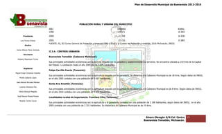 Plan de Desarrollo Municipal de Buenavista 2012-2015
                                                                                                                                                                        2015




                                                                POBLACIÓN RURAL Y URBANA DEL MUNICIPIO
                                                                                          EL

                                 AÑO                                                                  URBANA                                                        RURAL
                                 1990                                                                  19 371                                                       16 843
         Presidente              2000                                                                  21 358                                                       16 830

      Luis Torres Chávez         2005                                                                 22 153                                                        15 883
                                 FUENTE: XI, XII C
                                                 Censo General de Población y Vivienda 1990 y 2010 y II Conteo de Población y vivienda, 2010 Michoacán, INEGI.
           Sindico

 Carlos Alberto Pérez Andrade
                                 II.3.4.‐ CENTROS URBANOS
                                        ‐
         Secretario
                                 Buenavista Tomatlán (Cabecera Municipal):
  Roberto Mayorquin Torres
                                 Sus principales actividades económicas son la agrícola seguida por la ganadera y posteriormente los servicios. Se encuentra ubicada a 233 Kms de la Capital
                                                                                                                                                             ubicada
                                 del Estado. La población hasta el año 20 era de 9 075 habitantes.
                                                                       2005
         Regidores
                                 Felipe Carrillo Puerto (Tenencia):
Miguel Ángel Cárdenas Ceballos
                                 Sus principales actividades económicas son la agricultura seguida por la ganadería. Su distancia a la Cabecera Municipal es de 18 Kms. Según datos de INEGI,
                                                                                                                                                             de
    Mirella Gallardo López
                                 en el año 2005 contaba con una pobla
                                                                  población de 9 607 habitantes.
José Antonio Birrueta Méndez
                                 Santa Ana Amatlán (Tenencia):
    Lorenzo Verduzco Paz
                                 Sus principales actividades económicas son la agricultura seguida por la ganadería. Su distancia a la Cabecera Municipal es de 8 Kms. Según datos de INEGI,
                                                                                                                                                             de
    María Mariscal Magaña        en el año 2010 contaba con una población de 3 471 habitantes.
  José Manuel Pineda Pineda
                                 Localidades rurales de importancia: Francisco Villa (Tenencia):
    Ricardo Torres Torres
                                 Sus principales actividades económicas son la agricultura y la ganadería, contaba con una población de 2 188 habitantes, según datos del INEGI, en el año
                                                                                                                                                          según
                                 2005 contaba con una población de 2 331 habitantes. Su distancia a la Cabecera Municipal es de 19 Kms.
                                                    una




                                                                                                                                  Álvaro Obregón S/N Col. Centro             23
                                                                                                                                 Buenavista Tomatlán, Michoacán.
 