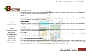 Plan de Desarrollo Municipal de Buenavista 2012-2015
                                                                                                                                                                       2015




                                 Pinzándaro (Tenencia):

                                 Sus principales actividades económicas son la agricultura seguida por la ganadería. Su distancia a la cabecera municipal es d 15 Kms. Según datos de INEGI,
                                                                                                                                                             de
                                 en el año 2010 contaba con una población de 1 793 habitantes.
         Presidente
                                 18 de Marzo
      Luis Torres Chávez
                                 Sus principales actividades económicas son la agricultura seguida por la ganadería. Su distancia a la cabecera municipal es de 15 Kms. Según datos de INEGI,
                                                                                                                                                             de
           Sindico               en el año 2010 contaba con una población de 1 437 habitantes.
 Carlos Alberto Pérez Andrade
                                 División del Norte
         Secretario
                                 Sus principales actividades económicas son la agricultura seguida por la ganadería. Su distancia a la cabecera municipal es de 23 Kms. Según datos de INEGI,
                                                                                                                                                             de
  Roberto Mayorquin Torres       en el año 2010 contaba con una popoblación de 1 123 habitantes.

                                 Vicente Guerrero
         Regidores
                                 Sus principales actividades económicas son la agricultura seguida por la ganadería. Su distancia a la cabecera municipal es de 20 Kms. Según datos de INEGI,
                                                                                                                                                             de
Miguel Ángel Cárdenas Ceballos   en el año 2010 contaba con una población de 840 habit
                                                                                    habitantes.

    Mirella Gallardo López       Punta del Agua
José Antonio Birrueta Méndez
                                 Sus principales actividades económicas son la agricultura seguida por la ganadería. Su distancia a la cabecera municipal es de 27 Kms. Según datos de INEGI,
                                 en el año 2010 contaba con una población de 823 habitantes.
    Lorenzo Verduzco Paz

    María Mariscal Magaña        II.3.5.‐ TASA DE CRECIMIENTO INTERCENSAL
                                        ‐
  José Manuel Pineda Pineda
                                 La tasa de crecimiento de la población que ha presentado el Municipio de Buenavista en los últimos años ha sido negativa, es decir ha ido decreciendo, ya que
    Ricardo Torres Torres        para el año de 1995 la población fue de 38,625 habitantes, mientras que para el año 2000 disminuyó a 38,188 habitantes, y para el año 2010 continuó bajando
                                                                                            mientras
                                 a 38,039 habitantes. Este fenómeno se debe principalmente a la emigración de las personas hacia los Estados Unidos.




                                                                                                                                  Álvaro Obregón S/N Col. Centro             24
                                                                                                                                 Buenavista Tomatlán, Michoacán.
 