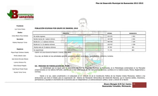 Plan de Desarrollo Municipal de Buenavista 2012-2015
                                                                                                                                                                            2015




         Presidente

      Luis Torres Chávez
                                  POBLACIÓN OCUPADA POR GRUPO DE INGRESO, 2010

           Sindico
                                                                                  CONCEPTO                                                   ESTADO                   BUENAVISTA

 Carlos Alberto Pérez Andrade    No recibe ingresos                                                                                         150 225                      1 452
         Secretario              Recibe menos de 1 salario mínimo                                                                            165 409                     1 642

  Roberto Mayorquin Torres
                                 Recibe de 1 a 3 salarios mínimos                                                                            580 946                     7 194
                                 Recibe de 3 a 10 salarios mínimos                                                                           226 457                     1 558
                                 Recibe más de 10 salarios mínimos
                                             e                                                                                               32 293                      201
         Regidores
                                 No especificado                                                                                             71 276                      864
Miguel Ángel Cárdenas Ceballos    FUENTE: XII Censo General de Población y vivienda, 2010. INEGI.

    Mirella Gallardo López        A su vez, se dividen en las actividades agrícola, ganadera, pesca y acuicultura, agroindustrial, comercio y turismo.
José Antonio Birrueta Méndez

    Lorenzo Verduzco Paz

    María Mariscal Magaña         III.‐ PROCESO DE FORMULACIÓN DEL PLAN.
                                      ‐
                                          La metodología que se siguió para la elaboración del Plan de Desarrollo Municipal de Buenavista, es la Metodología contemplada en los Manuales
  José Manuel Pineda Pineda
                                  proporcionados e los talleres SEPLADE, además de la total observancia de los instrumentos técnicos y jurídicos en la materia (Leyes, Planes, Reglamentos y
                                                 en
    Ricardo Torres Torres         normas).

                                          Dando a la vez, cabal cumplimiento a lo estipulado en el artículo 26 de la Constitución Política de los Estados Unidos Mexicanos, relativo a las
                                  atribuciones que tiene el Estado para la organización del Sistema de Planeación Democrática del Desarrollo Nacional, que le imprima solidez, dinamismo,
                                  permanencia y equidad al crecimiento de la economía para la independencia y la democratizac
                                                                                                                 democratización política, social y cultural de la Nación.

                                                                                                                                      Álvaro Obregón S/N Col. Centro       29
                                                                                                                                     Buenavista Tomatlán, Michoacán.
 