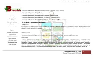 Plan de Desarrollo Municipal de Buenavista 2012-2015
                                                                                                                                                                        2015




                                 .- Elaboración del Reglamento Municipal para el Funcionamiento de Farmacias, Boticas y Similares.

                                 .- Elaboración del Reglamento Municipal Taurino.

                                 .- Elaboración del Reglamento Municipal de Venta y Consumo de Bebidas Alcohólicas.
         Presidente

      Luis Torres Chávez         .- Elaboración del Reglamento Municipal Ambiental y de Protección al Patrimonio Natural.
                                                    Reglamento

           Sindico               .- Elaboración del Reglamento Municipal de Centros Nocturnos, Bares y Restaurantes Bar.

 Carlos Alberto Pérez Andrade     IV.1.9.- Acceso a la información a la ciudadanía.
         Secretario
                                  DIAGNOSTICO.
  Roberto Mayorquin Torres
                                 Se cuenta con la Ley de Transparencia y Acceso a la Información del Estado de Michoacán de Ocampo, Ley que debemos y estamos obligados a observar como
                                                          Transparencia
                                 parte de la rendición de cuentas a la ciudadanía.

         Regidores

Miguel Ángel Cárdenas Ceballos
                                 OBJETIVO GENERAL.
    Mirella Gallardo López
                                 Transparentar la actuación del gobierno municipal para que la ciudadanía tenga confianza en sus representantes gubernamentales.
                                                                                               ciudadanía
José Antonio Birrueta Méndez
                                 ESTRATEGIAS.
    Lorenzo Verduzco Paz
                                 .- Daremos cabal cumplimiento a lo estipulado en la Ley de Transparencia y Derecho a la Información Pública, en la cual se consigna la necesidad de que toda
                                                                                                                                                             consigna
    María Mariscal Magaña
                                 persona pueda tener acceso a la información mediante procedimientos sencillos y expeditos, tomando en consideración de que además un procedimiento para
  José Manuel Pineda Pineda      transparentar la gestión pública es mediante la difusión de la información que se genera en las administraciones; por supuest debiendo garantizar la
                                                                                                                                                               supuesto       ndo
                                 protección de los datos personales en posesión de los sujetos obligados; la transparencia en la información favorece la rendición de cuentas a los ciudadanos,
                                                                                                                                                         rendición
    Ricardo Torres Torres
                                 de manera que puedan valorar el desempeño de los sujetos obligados; como también mejora la organización, clasificación y manejo de los documentos, y se
                                                                                                                también
                                 contribuye a la democratización de la sociedad buenavistense y la plena vigencia del Estado de derecho. Tomando en cuenta con respeto a los casos de




                                                                                                                                  Álvaro Obregón S/N Col. Centro             49
                                                                                                                                 Buenavista Tomatlán, Michoacán.
 