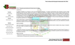Plan de Desarrollo Municipal de Buenavista 2012-2015
                                                                                                                                                                       2015




                                 IV.2.3.- Programas permanentes de formación para el empleo.

                                 DIAGNOSTICO.

                                 La población registrada en el municipio, fue para el año 2010 de 42,234 habitantes, y la población económicamente activa representó el 58.27% (24,609
         Presidente
                                 habitantes para enero del 2010), mientras que la inactiva el 41.73% (17,624 habitantes). La población activa que se encuentra ocupada representó el 94.13%
      Luis Torres Chávez         (23 164 habitantes), de ellos el 58.93% se encuentra ocupado en el sector primario (14,502 habitantes), 10.86% en el sector secundario (2,672 habitantes) y
                                                                  58.93%
                                 el 28.30% en el sector terciario (6,964 habitantes), no lográndose con especificación alguna el 1.9% (467 habitantes). De el
                                                                                                                                                           ellos el 11.25% no recibe ingresos
                                                                                                                                                                         %
           Sindico
                                 (2,768 habitantes), 12.72% (3,130 habitantes) recibe menos de un salario mínimo, 55.72% de 1 a 3 salarios mínimos (13,712 habitantes), 12.07% recibe de 3
                                                                                                                                                              habitantes),
 Carlos Alberto Pérez Andrade    a 10 salarios mínimos (2,970 habitantes) y 1.56% recibe más de 10 salarios mínimos (383 habitantes). El 0.74% se encuentra desocupada (182 habitantes).
                                                                                                              mínimos
                                 No lográndose espe
                                                especificación de 1,445 habitantes.
         Secretario

  Roberto Mayorquin Torres
                                 Como se puede apreciar, la situación en la producción de empleos remunerativos es muy deficiente, de ahí la urgente necesidad de la implementación de los
                                                                                                                                                                        lementación
                                 programas que permitan atender la urgente necesidad de tal demanda de la población, lo que seguramente traerá a la vez, como consecuencia la reducción
                                 del fenómeno migratorio no tan solo a otras localidades del país sino del extranjero.
         Regidores
                                 OBJETIVO GENERAL.
Miguel Ángel Cárdenas Ceballos
                                 Lograr que la población del municipio cuente con suficientes empleos y mejor remunerativos, que permitan alcanzar la calidad de vida, arraigue a la población
    Mirella Gallardo López       en su lugar de origen y se fortalezca la economía municipal.

José Antonio Birrueta Méndez     ESTRATEGIAS.
    Lorenzo Verduzco Paz
                                 .- Implementar programas que permitan la promoción del empleo, de forma coordinada con la administración pública de los demás órdenes de gobierno, la
                                     mplementar                                                                                                                        órdenes
    María Mariscal Magaña        participación de la iniciativa privada y el sector social mediante la generación de fuentes económicas de contratación de personal como las de autoempleo en
                                                                                                                                           contratación
                                 los programas productivos.
  José Manuel Pineda Pineda
                                 LÍNEAS DE ACCIÓN.
    Ricardo Torres Torres
                                 .- Elaboración del Programa Municipal para el Fomento del Empleo.
                                 .- Implementación de Programas para el Autoempleo con Proyectos Productivos.



                                                                                                                                 Álvaro Obregón S/N Col. Centro             58
                                                                                                                                Buenavista Tomatlán, Michoacán.
 
