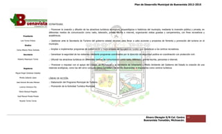 Plan de Desarrollo Municipal de Buenavista 2012-2015
                                                                                                                                                                           2015




                                 ESTRATEGIAS.

                                 .- Promover la creación y difusión de los atractivos turísticos ecológicos, arqueológicos e históricos del municipio, mediante la inversión pública y privada, en
                                                                                                                                                                la
                                 diferentes medios de comunicación como radio, televisión, prensa escrita e internet, organizando visitas guiadas y campamentos, con fines recreativos y
                                     rentes                                                                                                                                con
         Presidente              académicos.

      Luis Torres Chávez         .- Gestionar ante la Secretaría de Turismo del gobierno estatal recursos para llevar a cabo acciones y proyectos de fomento y promoción del turismo en el
                                                                                                                             acciones
                                 municipio.
           Sindico

 Carlos Alberto Pérez Andrade    .- Ampliar e implementar programas de conservación y mejoramiento de los caminos rurales que comunican a los centros recreativos
                                                                                                                                                      recreativos.

         Secretario              .- Garantizar la seguridad de los visitantes mediante programas coordinados por la dirección de seguridad publica en coordinación con protección civil.
                                                                                       programas

  Roberto Mayorquin Torres       .- Difundir los atractivos turísticos en diferentes medios de comunicación como radio, televisión, prensa escrita, pancartas e i
                                                                                                                                                                internet.

                                 .- Promover e impulsar con el apoyo del Colegio de Michoacán y la Secretaría de Urbanismo y Medio Ambiente del Gobierno del Estado la creación de un
                                                                                                                                                                                   una
         Regidores               reservas ecológicas, como las del cerro conocido como Tomatlán y la del Río Buenavista, e impulsarlas como centros turísticos.

Miguel Ángel Cárdenas Ceballos

    Mirella Gallardo López       LÍNEAS DE ACCIÓN.
                                  ÍNEAS
José Antonio Birrueta Méndez     .- Elaboración del Programa Municipal de Turismo.

    Lorenzo Verduzco Paz         .- Promoción de la Actividad Turística Municipal.

    María Mariscal Magaña

  José Manuel Pineda Pineda

    Ricardo Torres Torres




                                                                                                                                      Álvaro Obregón S/N Col. Centro            60
                                                                                                                                     Buenavista Tomatlán, Michoacán.
 