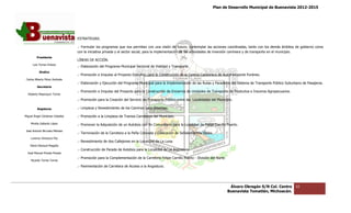 Plan de Desarrollo Municipal de Buenavista 2012-2015
                                                                                                                                                                         2015




                                 ESTRATEGIAS.

                                 .- Formular los programas que nos permitan con una visión de futuro, contemplar las acciones coordinadas, tanto con los demás ámbitos de gobierno como
                                 con la iniciativa privada y el sector social, para la implementación de las actividades de inversión caminera y de transporte en el municipio.
         Presidente
                                 LÍNEAS DE ACCIÓN.
                                             CIÓN.
      Luis Torres Chávez
                                 .- Elaboración del Programa Municipal Sectorial de Vialidad y Transporte.
           Sindico
                                 .- Promoción e Impulso al Proyecto Ejecutivo para la Construcción de la Central Camionera de Autotransporte Foráneo.
 Carlos Alberto Pérez Andrade
                                 .- Elaboración y Ejecución del Programa Municipal para la Implementación de las Rutas y Paraderos del Sistema de Transporte Público Suburbano de Pasajeros.
                                                                                           Implementación
         Secretario
                                 .- Promoción e Impulso del Proyecto para la Construcción de Encierros de Unidades de Transporte de Productos e Insumos Agropecua
                                                                                                                                                        Agropecuarios.
  Roberto Mayorquin Torres

                                 .- Promoción para la Creación del Servicio de Transporte Público entre las Localidades del Municipio.
                                                      Creación

         Regidores               .- Limpieza y Revestimiento de los Caminos Saca cosechas.

Miguel Ángel Cárdenas Ceballos   .- Promoción a la Limpieza de Tramos Carreteros del Municipio.

    Mirella Gallardo López       .- Promover la Adquisición de un Autobús con fin Comunitario para la Localidad de Felipe Carrillo Puerto.
                                                                                  Comunitario
José Antonio Birrueta Méndez
                                 .- Terminación de la Carretera a la Peña Colorada y Colocación de Señalamientos Viales.
    Lorenzo Verduzco Paz
                                 .- Revestimiento de dos Callejones en la Localidad de La Luna.
    María Mariscal Magaña
                                 .- Construcción de Parada de Autobús para la Localidad d La Angostura.
                                                                                        de
  José Manuel Pineda Pineda
                                 .- Promoción para la Complementación de la Carretera Felipe Carrillo Puerto - División del Norte.
    Ricardo Torres Torres

                                 .- Pavimentación de Carretera de Acceso a la Angostura.




                                                                                                                                      Álvaro Obregón S/N Col. Centro      62
                                                                                                                                     Buenavista Tomatlán, Michoacán.
 