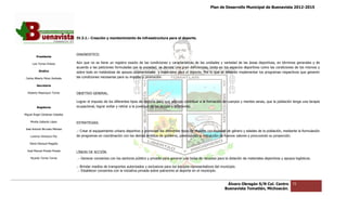 Plan de Desarrollo Municipal de Buenavista 2012-2015
                                                                                                                                                                         2015




                                 IV.3.1.- Creación y mantenimiento de infraestructura para el deporte.



                                 DIAGNOSTICO.
         Presidente

      Luis Torres Chávez         Aún que no se tiene un registro exacto de las condiciones y características de las unidades y variedad de las áreas deportivas, en términos generales y de
                                                                                                                                                       deportivas,
                                 acuerdo a las peticiones formuladas por la sociedad, se denota una gran deficiencias, tanto en los espacios deportivos como las condiciones de los mismos y
                                                                                                                                                               las
           Sindico               sobre todo en tratándose de apoyos promocionales y materiales para el deporte. Por lo que se deberán implementar los programas respectivos que generen
 Carlos Alberto Pérez Andrade    las condiciones necesarias para su impulso y promoción.

         Secretario

  Roberto Mayorquin Torres       OBJETIVO GENERAL.

                                 Lograr el impulso de los diferentes tipos de deporte para que además contribuir a la formación de cuerpos y mentes sanas, que la población tenga una terapia
         Regidores               ocupacional, lograr evitar y retirar a la juventud de las drogas y adicciones.

Miguel Ángel Cárdenas Ceballos

    Mirella Gallardo López       ESTRATEGIAS.
José Antonio Birrueta Méndez
                                 .- Crear el equipamiento urbano deportivo y promover los diferentes tipos de deporte con equidad de género y edades de la población, mediante la formulación
    Lorenzo Verduzco Paz         de programas en coordinación con los demás ámbitos de gobierno, potenciando la extracción de nuevos valores y procurando su p proyección.

    María Mariscal Magaña

  José Manuel Pineda Pineda
                                 LÍNEAS DE ACCIÓN.
    Ricardo Torres Torres        .- Generar convenios con los sectores público y privado para generar una bolsa de recursos para la dotación de materiales deportivos y apoyos logísticos.
                                                                       público

                                 .- Brindar medios de transportes autorizados y exclusivos para los equipos representativos del municipio.
                                  .- Establecer convenios con la iniciativa privada sobre patrocinio al deporte en el municipio.
                                                                 iniciativa


                                                                                                                                   Álvaro Obregón S/N Col. Centro             72
                                                                                                                                  Buenavista Tomatlán, Michoacán.
 
