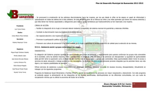 Plan de Desarrollo Municipal de Buenavista 2012-2015
                                                                                                                                                                           2015




                                 .- Se promoverá la erradicación de las prácticas discriminatorias hacia las mujeres, por las que desde la niñez se les asigna un papel de inferioridad y
                                 subordinación en todas las esferas de la vida cotidiana. Se trata de que a partir de la infancia los niños y las niñas aprendan que tienen los mismos derechos y
                                      rdinación                                                                                                                  que
                                 que ellos tienen las mismas capacidades y obligaciones para realizar tareas domésticas que tradicio
                                                                                                                               tradicionalmente se han reservado a las mujeres.

         Presidente              LÍNEAS DE ACCIÓN.

      Luis Torres Chávez
                                 .- Facilitar la integración de la mujer al mercado laboral mediante la expansión del sistema nacional de guarderías y estancias infantiles.

           Sindico               .- Combatir la discriminación hacia las mujeres en el ámb laboral.
                                                                                       ámbito

 Carlos Alberto Pérez Andrade    .- Dar especial atención a las mujeres en pobreza.

         Secretario              .- Promover la participación política de la mujer.
  Roberto Mayorquin Torres
                                 .- Promover una cultura de prevención a las enfermedades de la mujer y garantizar el acceso a servicios de calidad para la atención de las mismas.

                                 IV.3.4.- Asistencia social a grupos vulnerables y en riesgo.
         Regidores
                                 DIAGNOSTICO.
Miguel Ángel Cárdenas Ceballos
                                 Es obligación del Gobierno propiciar igualdad de oportunidades para todas las personas, y especialmente para quienes conforman los grupos más vulnerables
                                                                                                                                                         conforman
    Mirella Gallardo López
                                 de la sociedad, como los adultos mayores, niños y adolescentes en riesgo de calle, así como a las personas con discapacidad. La igualdad de oportun
                                                        los                                                                                                                     oportunidades
José Antonio Birrueta Méndez     debe permitir tanto la superación como el desarrollo del nivel de vida de las personas y grupos más vulnerables. Estas oportunidades deben incluir el acceso a
                                                                                                                                                        oportunidades
                                 servicios de salud, educación y trabajo acorde con sus necesidades. La situación de estos grupos demanda acciones integrales que les permitan llevar una vida
    Lorenzo Verduzco Paz
                                 digna y con mejo
                                              mejores posibilidades de bienestar.
    María Mariscal Magaña
                                 Ofrece servicios de asistencia a grupos vulnerables y en desamparo (menores, ancianos, personas de escasos recursos, discapacitados). Actualmente se
                                                s                                                                                                                      Actualmente
  José Manuel Pineda Pineda      trabajan con los siguientes programas:
                                        n
    Ricardo Torres Torres
                                 Programa de Asistencia Social Alimentaría a Familias (PASAF), siendo los beneficiarios las personas con mayor marginación y desnutrición. Con este programa
                                                                                                          beneficiarios
                                 se pretende apoyar la alimentación de los integrantes de las familias beneficiadas, distribuyéndolas en las diferentes comunidades, con una cuota de
                                                                                                                                                            comunidades,
                                 recuperación mínima que no afecta la economía del titular de la familia.



                                                                                                                                     Álvaro Obregón S/N Col. Centro            77
                                                                                                                                    Buenavista Tomatlán, Michoacán.
 