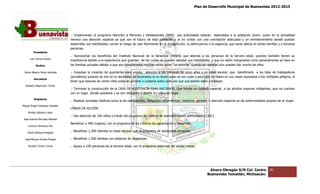 Plan de Desarrollo Municipal de Buenavista 2012-2015
                                                                                                                                                                           2015




                                 .- Implementar el programa Atención a Menores y Adolescentes (AMA) sus actividades estarán destinados a la población joven; quien en la actualidad
                                                                                                                                                                             quien
                                 merece una atención especial ya que son el futuro de esta población y al no contar con una orientación adecuada y un entretenimiento donde puedan
                                 desarrollar sus habilidades; corren el riesgo de caer fácilmente en la drogadicción, la delincuencia o la vagancia, que tanto afecta al núcleo familiar y a tercera
                                                                                                                                                                                             terceras
                                 personas.
         Presidente
                                 .- Aprovechar los beneficios del Instituto Nacional de la Senectud (INSEN) que atienda a las personas de la tercera edad, quienes también tienen su
                                                                                                                                                                quienes
      Luis Torres Chávez
                                 importancia debido a la experiencia que guardan de los cuales se pueden rescatar sus habilidades; y que no estén marginados como generalmente se hace en
                                                                                                                      habilidades;
           Sindico               las familias actuales debido a que son considerados muchas veces como “un estorbo” cuando en realidad aún pueden dar mucho de ellos.

 Carlos Alberto Pérez Andrade    .- Impulsar la creación de guarderías para prestar atención a los menores de cinco años y en edad escolar; que beneficiaría a los hijos de trabajadores
                                                                                                   los
                                 (jornaleros) quienes se ven en la necesidad de llevárselos al no tener quien se los cuide o peor aún los dejan en sus casas expuestos a los múltiples peligros, al
                                                                                                                                                             expuestos
         Secretario
                                 tener que hacerse de comer ellos solos en general a cuidarse solos cada vez que sus padres salen a trabajar.
                                   ner
  Roberto Mayorquin Torres
                                 .- Terminar la construcción de la CASA DE ASISTENCIA PARA ANCIANOS. Que brinde un cuidado especial a los adultos mayores indigentes, que no cuentan
                                                                                                                                                          indigentes,
                                 con un lugar donde quedarse y se ven obligados a dormir en cualquier lugar.
         Regidores
                                 .- Realizar jornadas médicas como la de osteoporosis, campañas optométricas, medicina general y atención especial en las enfermedades propias de la mujer.
                                                                                                                                                          enfermedades
Miguel Ángel Cárdenas Ceballos
                                 LÍNEAS DE ACCIÓN.
    Mirella Gallardo López
                                 .- Dar atención de 100 niños a través del programa de Centros de atención infantil comunitario (CAIC).
                                     ar
José Antonio Birrueta Méndez
                                 Beneficiar a 400 mujeres, con el programa de los Centros de capacitación y desarrollo.
    Lorenzo Verduzco Paz

    María Mariscal Magaña
                                 .- Beneficiar 1,300 infantes en edad escolar, con el programa de desayunos escolares.
                                                                                                  desayunos

  José Manuel Pineda Pineda      .- Beneficiar 1,500 familias con dotación de despensas.

    Ricardo Torres Torres        .- Apoyo a 100 personas de la tercera edad, con el programa estancias del adulto mayor.




                                                                                                                                     Álvaro Obregón S/N Col. Centro               80
                                                                                                                                    Buenavista Tomatlán, Michoacán.
 