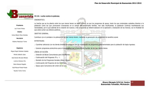 Plan de Desarrollo Municipal de Buenavista 2012-2015
                                                                                                                                                                       2015




                                 IV.3.9.- Lucha contra la pobreza.

                                 DIAGNOSTICO.

                                 La brecha que se ha abierto entre los que menos tienen se debe superar, ya que los programas de apoyo, tanto los que contemplan subsidios directos a la
                                                                                                                                                        contemplan
         Presidente              población como los que promueven inversiones en el campo del autoempleo familiar, han sido insuficientes, la población continúa manifestando sus
                                                                                                                                                               continúa
      Luis Torres Chávez
                                 necesidades, por lo que además de la creación de nuevos y más programas se deberá asesorar en la operación y evaluación de los mismos, con la finalidad de
                                                                                                                                  operación
                                 que estos surtan sus efectos positivos.
           Sindico
                                 OBJETIVO GENERAL.
 Carlos Alberto Pérez Andrade
                                 Contribuir con el combate a la pobreza de los que menos tienen, mediante la generación de programas de beneficio social.
         Secretario

  Roberto Mayorquin Torres       ESTRATEGIAS.

                                 .- Coordinar esfuerzos con los demás ámbitos de gobierno para la canalización de programas gubernamentales para la población de bajos ingre
                                               sfuerzos                                                                                                                ingresos.

         Regidores               .- Generar programas productivos para el autoempleo y el fortalecimiento familiar de los que menos tienen.
Miguel Ángel Cárdenas Ceballos
                                 LÍNEAS DE ACCIÓN.
    Mirella Gallardo López       .- Dotación de Becas Comunitarias para Estudiantes.
José Antonio Birrueta Méndez     .- Continuación del Programa 70 y +.

    Lorenzo Verduzco Paz
                                 .- Revisión de los Programas Sociales (Altas y Bajas).
                                 .- Continuación del Programa de los CODECOS.
    María Mariscal Magaña
                                 .- Apoyo para Comuneros del Limón de la Luna.
  José Manuel Pineda Pineda

    Ricardo Torres Torres




                                                                                                                                  Álvaro Obregón S/N Col. Centro          87
                                                                                                                                 Buenavista Tomatlán, Michoacán.
 