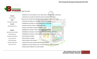 Plan de Desarrollo Municipal de Buenavista 2012-2015
                                                                                                                                                                               2015




                                 LÍNEAS DE ACCIÓN.


                                 .- Ampliación de la red de atarjeas en las col. Benito Juárez y loma del parque en Buenavista.
         Presidente
                                 .- Construcción de una planta de tratamiento de aguas residuales en Buenavista. .
                                                                                                                 .-
      Luis Torres Chávez
                                 Construcción de una planta de tratamiento de aguas residuales en Felipe Carrillo Puerto.
           Sindico
                                 .- Construcción de drenaje en la calle Melchor Ocampo en Buenavista.
                                     onstrucción
 Carlos Alberto Pérez Andrade
                                 .- Rehabilitación de drenaje en la calle Vicente Guerrero en Buenavista.
         Secretario
                                 .- Ampliación del emisor oriente en Felipe Carrillo Puerto.
  Roberto Mayorquin Torres

                                 .- Drenaje en calle Nicolás de regules Felipe Carrillo Pue
                                                                                        Puerto.

         Regidores               .- Rehabilitación de drenaje en Isaac Arraiga en Felipe Carrillo Puerto.

Miguel Ángel Cárdenas Ceballos   .- Rehabilitación de drenaje en la calle Mariano Matamoros en Felipe Carrillo Puerto.

    Mirella Gallardo López       .- Rehabilitación de drenaje en la calle Santos Degollado en Felipe Carrillo Puerto.

José Antonio Birrueta Méndez     .- Red de Drenaje en Eréndira.

    Lorenzo Verduzco Paz         .- Red de Drenaje en Zirapitiro.

    María Mariscal Magaña        .- Red de Drenaje en Peña Colorada

  José Manuel Pineda Pineda      .- Construcción del emisor de aguas negras en Vicente Guerrero.
    Ricardo Torres Torres        .- Ampliación de la red de drenaje en la Av. Francisco j. Mújica en Felipe Carrillo Puerto.

                                 .- Drenaje (caja de oxidación) en el Cerrito Colorado.
                                        aje




                                                                                                                                       Álvaro Obregón S/N Col. Centro   92
                                                                                                                                      Buenavista Tomatlán, Michoacán.
 