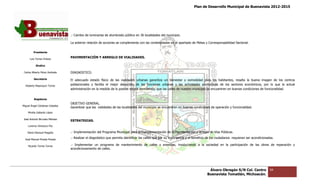 Plan de Desarrollo Municipal de Buenavista 2012-2015
                                                                                                                                                                          2015




                                 .- Cambio de luminarias de alumbrado público en 36 localidades del municipio.

                                 La anterior relación de acciones se complementa con las contempladas en el apartado de Metas y Corresponsabilidad Sectorial.
                                                  ión

         Presidente

      Luis Torres Chávez
                                 PAVIMENTACIÓN Y ARREGLO DE VIALIDADES.

           Sindico

 Carlos Alberto Pérez Andrade    DIAGNOSTICO.

         Secretario              El adecuado estado físico de las vialidades urbanas garantiza un bienestar y comodidad para los habitantes, resalta la buena imagen de los centros
                                                                                                                                      los
  Roberto Mayorquin Torres       poblacionales y facilita el mejor desarrollo de las funciones urbanas y las actividades productivas de los sectores económicos, por lo que la actual
                                                                                                                                                           económicos,
                                 administración en la medida de lo posible estará atendiendo, que las calles de nuestro municipio se encuentren en buenas condiciones de funcionalidad.
                                                                                  atendiendo,


         Regidores
                                 OBJETIVO GENERAL.
Miguel Ángel Cárdenas Ceballos
                                 Garantizar que las vialidades de las localidades del municipio se encuentren en buenas condiciones de operación y funcionali
                                                                                                                                                   funcionalidad.
    Mirella Gallardo López

José Antonio Birrueta Méndez
                                 ESTRATEGIAS.
                                         IAS.
    Lorenzo Verduzco Paz

    María Mariscal Magaña        .- Implementación del Programa Municipal para la Complementación de la Pavimentación y arreglo de Vías Públicas.

  José Manuel Pineda Pineda
                                 .- Realizar el diagnóstico que permita identificar las calles que por su importancia y el beneficio de los ciudadanos requieran ser acondicionadas.

    Ricardo Torres Torres        .- Implementar un programa de mantenimiento de calles y avenidas, involucrando a la sociedad en la participación de las obras de reparación y
                                 acondicionamiento de calles.




                                                                                                                                     Álvaro Obregón S/N Col. Centro              94
                                                                                                                                    Buenavista Tomatlán, Michoacán.
 