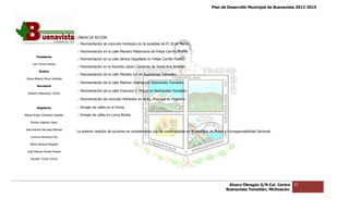 Plan de Desarrollo Municipal de Buenavista 2012-2015
                                                                                                                                                                      2015




                                 LÍNEAS DE ACCIÓN.
                                 .- Pavimentación de concreto hidráulico en la locali
                                                                               localidad de El 18 de Marzo.

                                 .- Pavimentación en la calle Mariano Matamoros de Felipe Carrillo Puerto.
         Presidente
                                 .- Pavimentación en la calle Santos Degollado en Felipe Carrillo Puerto.
      Luis Torres Chávez
                                 .- Pavimentación en la Avenida Lázaro Cárdenas de Santa Ana Amatlán.
           Sindico
                                 .- Pavimentación de la calle Morelos Sur en Buenavista Tomatlán.
 Carlos Alberto Pérez Andrade
                                 .- Pavimentación de la calle Melchor Ocampo en Buenavista Tomatlán.
         Secretario
                                 .- Pavimentación de la calle Francisco J. Mújica en Buenavista Tomatlán.
  Roberto Mayorquin Torres

                                 .- Pavimentación de concreto hidráulico en la Av. Principal en Zira
                                                                                                Zirapitiro.

         Regidores               .- Arreglo de calles en la Huina.

Miguel Ángel Cárdenas Ceballos   .- Arreglo de calles en Loma Bonita.

    Mirella Gallardo López

José Antonio Birrueta Méndez
                                 La anterior relación de acciones se complementa con las contempladas en el apartado de Metas y Corresponsabilidad Sectorial.
    Lorenzo Verduzco Paz

    María Mariscal Magaña

  José Manuel Pineda Pineda

    Ricardo Torres Torres




                                                                                                                                 Álvaro Obregón S/N Col. Centro   95
                                                                                                                                Buenavista Tomatlán, Michoacán.
 