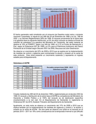 Sobretasa Gasolina
    AÑO         RENTA           Variación
   2008      14.144.038.629
   2009      14.830.362.600        5%
   2010      18.079.754.950       22%
   2011      19.257.967.000        7%
   2012      20.220.865.000        5%
   2013      21.231.908.250        5%
   2014      22.293.503.663        5%
   2015      23.408.178.846        5%
   2016      24.578.587.788        5%
   2017      25.807.517.177        5%
   2018      27.097.893.036        5%
   2019      28.452.787.688        5%




El hecho generador está constituido por el consumo de Gasolina motor extra y corriente
nacional o importada, lo regula la Ley 488 del 24 de Diciembre de 1998 y la Ley 788 de
2002 y su Decreto Reglamentario 2653 de 1998. El recaudo proveniente de la sobre tasa
a la gasolina tiene la siguiente distribución: el 5% de dicho recaudo se destina al fondo de
subsidio de sobretasa a la gasolina del Ministerio de Transporte, del saldo restante se
destina el 10% al FONPET, según Ley 549 de 1999, el 0.1% al Fondo de Reinserción y
Paz, según la Ordenanza 007 de 1998 y el 2% para el Patrimonio Autónomo del Pasivo
Pensional de la Entidad según Decreto 0051 de 2009, Recursos de Libre Destinación.
Se observa un crecimiento del 22% de 2009 a 2010 que se explica por la implementación
de medidas de control y vigilancia para contrarrestar la elusión y evasión en la venta de
este producto. Esta renta presenta un crecimiento sostenido y representa un ingreso
estable para el Departamento.


Sobretasa al ACPM
            Sobretasa al ACPM
    AÑO          RENTA            Variación
    2008      10.251.719.564
    2009      10.064.581.721        -2%
    2010      11.739.019.381        17%
    2011      11.580.992.793        -1%
    2012      12.225.641.000         6%
    2013      12.836.923.050         5%
    2014      13.478.769.203         5%
    2015      14.152.707.663         5%
    2016      14.860.343.046         5%
    2017      15.603.360.198         5%
    2018      16.383.528.208         5%
    2019      17.202.704.618         5%




Creada mediante ley 488 del 24 de diciembre 1998 y reglamentada por el decreto 2353 de
1998. El recaudo y distribución de la sobre tasa al ACPM es competencia del Ministerio de
Hacienda y Crédito Público y el 100% del recaudo es de destinación específica
(mantenimiento a la red vial). En el Departamento de Santander lo reglamenta la
Ordenanza 001 de 2010, Estatuto Tributario del Departamento de Santander.

Igualmente, en esta renta se observa un crecimiento del 17% de 2009 a 2010 que se
explica también por la implementación de medidas de vigilancia y control a la elusión y
evasión en la venta de ACPM. De otra parte se observa una caída en el recaudo en el
periodo 2010 – 2011 en 18% como consecuencia de la temporada invernal lo que dificultó

                                                                                        199
 