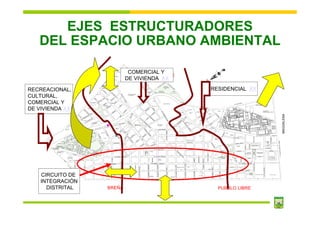 Plan De Desarrollo Concertado Actualizado Present