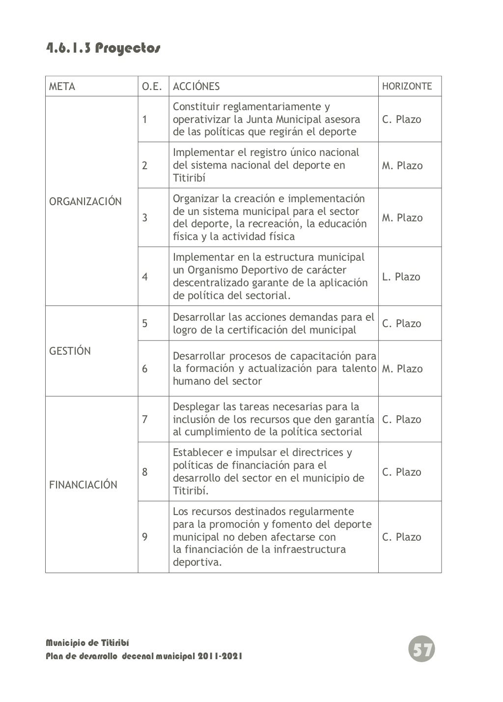 Plan De Desarrollo Deportivo 2012 2022