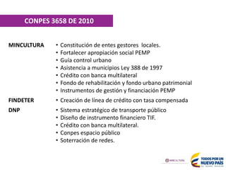 ENTIDAD
MINCULTURA • Constitución de entes gestores locales.
• Fortalecer apropiación social PEMP
• Guía control urbano
• Asistencia a municipios Ley 388 de 1997
• Crédito con banca multilateral
• Fondo de rehabilitación y fondo urbano patrimonial
• Instrumentos de gestión y financiación PEMP
FINDETER • Creación de línea de crédito con tasa compensada
DNP • Sistema estratégico de transporte público
• Diseño de instrumento financiero TIF.
• Crédito con banca multilateral.
• Conpes espacio público
• Soterración de redes.
CONPES 3658 DE 2010
 