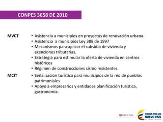 ENTIDAD
MVCT • Asistencia a municipios en proyectos de renovación urbana.
• Asistencia a municipios Ley 388 de 1997
• Mecanismos para aplicar el subsidio de vivienda y
exenciones tributarias.
• Estrategia para estimular la oferta de vivienda en centros
históricos
• Régimen de construcciones sismo resistentes.
MCIT • Señalización turística para municipios de la red de pueblos
patrimoniales
• Apoyo a empresarios y entidades planificación turística,
gastronomía.
CONPES 3658 DE 2010
 