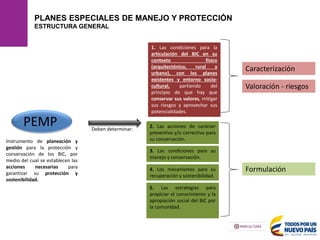 PLANES ESPECIALES DE MANEJO Y PROTECCIÓN
ESTRUCTURA GENERAL
PEMP
Instrumento de planeación y
gestión para la protección y
conservación de los BIC, por
medio del cual se establecen las
acciones necesarias para
garantizar su protección y
sostenibilidad.
Deben determinar:
1. Las condiciones para la
articulación del BIC en su
contexto físico
(arquitectónico, rural y
urbano), con los planes
existentes y entorno socio-
cultural, partiendo del
principio de que hay que
conservar sus valores, mitigar
sus riesgos y aprovechar sus
potencialidades.
2. Las acciones de carácter
preventivo y/o correctivo para
su conservación.
4. Los mecanismos para su
recuperación y sostenibilidad.
5. Las estrategias para
propiciar el conocimiento y la
apropiación social del BIC por
la comunidad.
Caracterización
Valoración - riesgos
Formulación
3. Las condiciones para su
manejo y conservación.
 