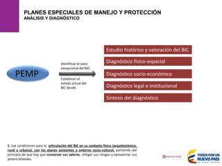 PLANES ESPECIALES DE MANEJO Y PROTECCIÓN
ANÁLISIS Y DIAGNÓSTICO
Establecer el
estado actual del
BIC desde:
Estudio histórico y valoración del BIC
Diagnóstico físico-espacial
Diagnóstico socio-económico
Diagnóstico legal e institucional
Síntesis del diagnóstico
Identificar el valor
excepcional del BIC:
PEMP
1. Las condiciones para la articulación del BIC en su contexto físico (arquitectónico,
rural y urbano), con los planes existentes y entorno socio-cultural, partiendo del
principio de que hay que conservar sus valores, mitigar sus riesgos y aprovechar sus
potencialidades.
 