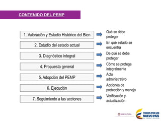 1. Valoración y Estudio Histórico del Bien
2. Estudio del estado actual
3. Diagnóstico integral
4. Propuesta general
5. Adopción del PEMP
6. Ejecución
7. Seguimiento a las acciones
Qué se debe
proteger
En qué estado se
encuentra
De qué se debe
proteger
Cómo se protege
integralmente
Acto
administrativo
Acciones de
protección y manejo
Verificación y
actualización
CONTENIDO DEL PEMP
 