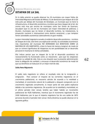 GOBIERNO MUNICIPAL 2013-2015
IXTAPAN DE LA SAL
63
Gráfica 14: Estimación del Saldo Neto Migratorio, Ixtapan de la Sal,
200...