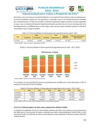 195
Ahora bien, y tal como vimos en el capítulo Población y en el capítulo Primera Infancia, Infancia y Adolescencia,
las cifras de población podrían ser muy superiores, en atención a que en las microfocalizaciones realizadas
por el Departamento y el ICBF entre el 20% y el 22% de la población indígena contesto no estar asegurados
en salud, que en cálculos de Planeación Departamental podría ascender solo en los seis municipios del norte
del Departamento a 125.000 personas en alto riesgo, razón está que ayuda a entender porque el sistema de
salud público está en riesgo de quiebra.
Tabla 4.2. Personas afiliadas al sistema general de seguridad social en salud - 2015
Área
Total Total
Población
DANE 2015
Diferencia de Planeación
departamentalContributivo En Excepción Subsidiado Aseguramiento
La Guajira 135.612 16.024 724.880 876.516 957.797 81.281
Fuente: SISPRO - Datos con corte a 19 de Febrero de 2015
Gráfico 1. Personas afiliadas al sistema general de seguridad social en salud – 2011- 2016*
Fuente: SISPRO - Datos con corte a 20 de Febrero de 2016
En La Guajira con tan solo 985.452 personas proyectadas para el DANE para el año 2016 había 17 EPS, la
mayoría con menos del 1% de los afiliados.
Tabla 4.3. Personas afiliadas al sistema general de seguridad social en salud – 2011- 2016
2011 2012 2013 2014 2015 2016
Subsidiado 618.880 683.883 689.726 706.957 727.660 724.880
Contributivo 153.023 154.211 145.449 143.508 140.506 135.612
Excepción 2.497 2.549 2.547 10.769 11.292 9.426
Total 774.400 840.643 837.722 861.234 879.458 869.918
Fuente: SISPRO - Datos con corte a 20 de Febrero de 2016, corte Diciembre cada año
3.4.4.2.3.2. Población global y de niños, niñas y adolescentes afiliados al SGSSS
Si analizamos la población menor de 5 años afiliada a sistemas de salud, y los cruzamos con las proyecciones
del DANE para el mismo grupo de edad se obtendría que habría aproximadamente 50.401 niños y niñas
menores de 5 años sin cobertura de salud, concentrándose la mayor población en Manaure, Uribía y Riohacha
respectivamente
618.880 683.883 689.726 706.957 727.660 724.880
153.023
154.211 145.449 143.508 140.506 135.612
0
200.000
400.000
600.000
800.000
1.000.000
Diciembre
2011
Diciembre
2012
Diciembre
2013
Diciembre
2014
Diciembre
2015
Febrero
2016
Afiliaciones a Salud
CONTRIBUTIVO
EXCEPCION
SUBSIDIADO
 