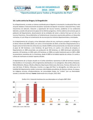 321
3.6. Lucha contra las Drogas y la Drogadicción
En el Departamento, no existe un sistema coordinado para el deporte, la recreación y la educación física; esta
situación obedece al desconocimiento de planes nacionales de deporte recreación y educación física, malos
mecanismos de selección, inducción y capacitación del recurso humano, problemas en las condiciones
laborales y sociales del personal de apoyo de los distintos programas, mínima cobertura de servicios para la
población del Departamento, desarticulación de las entidades del sector y destino final que se le da a los
recursos financieros. Esta problemática se fundamenta por situaciones coyunturales políticas y el desarrollo
normativo, el cual influye en la destinación de recursos para los institutos departamentales y municipales.
En el departamento de La Guajira, se han detectado cultivos de coca, marihuana y amapola, sin embargo en
el último informe del SIMCI (2015), con corte a 31 de diciembre de 2014, se decretó al Departamento de La
Guajira como territorio libre de cultivos de coca. Desde el 2009 se viene presentando una reducción constante
al pasar de 182 hectáreas a cero hectáreas. De igual forma, en cuanto a los cultivos de amapola, el
Departamento en 2003 presentaba una producción de 240 hectáreas, en 2004 disminuyó radicalmente
pasando a 35 hectáreas, en 2005 subió a 65 hectáreas, en 2006 se erradicó totalmente pero en 2007 y 2008
se presentaron resiembras de 2 y 4 hectáreas, desde el 2009 no ha habido reportes de cultivos. En cuanto a
cultivos de marihuana no existen reportes oficiales.
El departamento de La Guajira situado en el Caribe colombiano representa el 1,8% del territorio nacional.
Está dividido en 15 municipios y 44 corregimientos distribuidos en res subregiones: Alta (Uribia y Manaure),
Media (Riohacha, Maicao, Dibulla y Albania) y Baja Guajira (Hatonuevo, Barrancas, Fonseca, Distracción, San
Juan del Cesar, El Molino, Villanueva, Urumita y La Jagua del Pilar). Su demografía, nos indica que en la
totalidad del departamento residen numerosas colectividades procedentes de diversas culturas, los wayuu,
los indígenas serranos, afrodescendientes, las comunidades árabes, los “criollos” (con sus diversidades
sociales y culturales internas). Fuente: Gobernación de La Guajira, 2012-2015
Grafico 3.6.1. Evolución hectáreas de coca detectadas en La Guajira 2007-2014
UNODC 2016 Fuente: SIMCI 2014
 