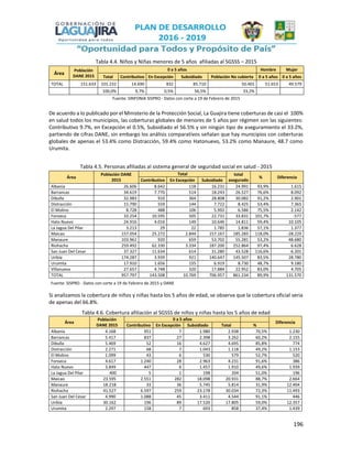 196
Tabla 4.4. Niños y Niñas menores de 5 años afiliadas al SGSSS – 2015
Área
Población
DANE 2015
0 a 5 años Hombre Mujer
Total Contributivo En Excepción Subsidiado Población No cubierta 0 a 5 años 0 a 5 años
TOTAL 151.633 101.232 14.690 832 85.710 50.401 51.653 49.579
100,0% 9,7% 0,5% 56,5% 33,2%
Fuente: SINFONIA SISPRO - Datos con corte a 19 de Febrero de 2015
De acuerdo a lo publicado por el Ministerio de la Protección Social, La Guajira tiene coberturas de casi el 100%
en salud todos los municipios, las coberturas globales de menores de 5 años por régimen son las siguientes:
Contributivo 9.7%, en Excepción el 0.5%, Subsidiado el 56.5% y sin ningún tipo de aseguramiento el 33.2%,
partiendo de cifras DANE, sin embargo los análisis comparativos señalan que hay municipios con coberturas
globales de apenas el 53.4% como Distracción, 59.4% como Hatonuevo, 53.2% como Manaure, 48.7 como
Urumita.
Tabla 4.5. Personas afiliadas al sistema general de seguridad social en salud - 2015
Área
Población DANE
2015
Total total
asegurado
% Diferencia
Contributivo En Excepción Subsidiado
Albania 26.606 8.642 118 16.231 24.991 93,9% 1.615
Barrancas 34.619 7.770 514 18.243 26.527 76,6% 8.092
Dibulla 32.983 910 364 28.808 30.082 91,2% 2.901
Distracción 15.790 559 144 7.722 8.425 53,4% 7.365
El Molino 8.728 488 106 5.992 6.586 75,5% 2.142
Fonseca 33.254 10.595 505 22.731 33.831 101,7% -577
Hato Nuevo 24.916 4.016 149 10.646 14.811 59,4% 10.105
La Jagua Del Pilar 3.213 29 22 1.785 1.836 57,1% 1.377
Maicao 157.054 25.272 2.844 157.167 185.283 118,0% -28.229
Manaure 103.961 920 659 53.702 55.281 53,2% 48.680
Riohacha 259.492 62.330 3.334 187.200 252.864 97,4% 6.628
San Juan Del Cesar 37.327 11.634 614 31.280 43.528 116,6% -6.201
Uribía 174.287 3.939 921 140.647 145.507 83,5% 28.780
Urumita 17.910 1.656 155 6.919 8.730 48,7% 9.180
Villanueva 27.657 4.748 320 17.884 22.952 83,0% 4.705
TOTAL 957.797 143.508 10.769 706.957 861.234 89,9% 131.570
Fuente: SISPRO - Datos con corte a 19 de Febrero de 2015 y DANE
Si analizamos la cobertura de niños y niñas hasta los 5 años de edad, se observa que la cobertura oficial seria
de apenas del 66.8%.
Tabla 4.6. Cobertura afiliación al SGSSS de niños y niñas hasta los 5 años de edad
Área
Población
DANE 2015
0 a 5 años
Diferencia
Contributivo En Excepción Subsidiado Total %
Albania 4.168 951 7 1.980 2.938 70,5% 1.230
Barrancas 5.417 837 27 2.398 3.262 60,2% 2.155
Dibulla 5.469 52 16 4.627 4.695 85,8% 774
Distracción 2.271 68 7 1.043 1.118 49,2% 1.153
El Molino 1.099 43 6 530 579 52,7% 520
Fonseca 4.617 1.240 28 2.963 4.231 91,6% 386
Hato Nuevo 3.849 447 6 1.457 1.910 49,6% 1.939
La Jagua Del Pilar 400 5 1 198 204 51,0% 196
Maicao 23.595 2.551 282 18.098 20.931 88,7% 2.664
Manaure 18.218 33 36 5.745 5.814 31,9% 12.404
Riohacha 41.527 6.597 259 23.178 30.034 72,3% 11.493
San Juan Del Cesar 4.990 1.088 45 3.411 4.544 91,1% 446
Uribía 30.162 196 89 17.520 17.805 59,0% 12.357
Urumita 2.297 158 7 693 858 37,4% 1.439
 