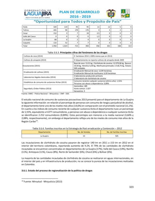 323
Huila 320 114 45 45 11 12 5 4
Tolima 265 90 170 170 3 3 2 2
Cesar 152 3 7 18 2,5 0 0 0
Valle del Cauca 0 0 0 0 1,5 0 0 0
La Guajira 68 0 2 4 0 0 0 0
Caquetá 132 52 7 7 0 0 0 0
Total 1.950 1.023 715 394 356 341 338 313
Tabla 3.6.3. Principales cifras del fenómeno de las drogas
Cultivos de coca (2014) 0 hectáreas 2014 (-100% menos que en 2013)
Cultivos de amapola (2014) El departamento no reporta cultivos de amapola desde 2009
Incautaciones (2015)
Base de coca: 13,31 kg, Clorhidrato de cocaína: 12.079,06 kg, Bazuco:
10,56 kg, Heroína: 6,44 kg, Marihuana prensada: 2.518,75 kg, Éxtasis:
500 unidades
Erradicación de cultivos (2015)
Erradicación Manual de coca: 13,99 hectáreas
Erradicación Manual de marihuana: 6,50 hectáreas
Laboratorios ilegales destruidos (2014)
3 laboratorios producción primaria
2 laboratorio de clorhidrato de cocaína
Estadísticas de consumo de sustancias ilícitas (2013)
Consumo reciente cualquier sustancia (último año): 1,55%
Personas con abuso o dependencia: 0,89%
Seguridad y Orden Público (2013)
Homicidios: 189
Hurto común: 1.027
Secuestros: 3
Fuente: SIMCI - Policía Nacional – Minjusticia – DNP - ODC
El estudio nacional de consumo de sustancias psicoactivas 2013 presentó para el departamento de La Guajira
la siguiente información: en relación al porcentaje de personas con consumo de riesgo y perjudicial de alcohol,
el departamento tiene uno de los niveles más altos (14,6%) en comparación con el promedio nacional (11,1%).
En cuanto a los índices de consumo reciente de cualquier sustancia ilícita el departamento tuvo un porcentaje
de 1,55%, equivalente a 4.077 consumidores, y personas con abuso o dependencia a cualquier sustancia ilícita
se identificaron 2.252 consumidores (0,89%). Estos porcentajes son menores a la media nacional (3,60% y
2,08%, respectivamente), sin embargo el departamento refleja uno de los niveles de consumo más altos de la
Región Caribe14
.
Tabla 3.6.4. Familias inscritas en la Estrategia de Post erradicación y Contención – 2012
Departamento No. de Veredas No. de Familias Inscritas
La Guajira 10 505
Las incautaciones de clorhidrato de cocaína pasaron de registrar 140 tm en 2011 a 153 tm en 2012 en el
interior del territorio colombiano, reportando aumento de 9.2%. El 79% de las cantidades de clorhidrato
incautadas se encuentran concentradas en departamentos de La Guajira (17%), Valle del Cauca (14%), Nariño
(11%), Antioquia (11%), Cauca (8%), Norte de Santander (6%), Chocó (6%) y Bolívar (6%).
La mayoría de las cantidades incautadas de clorhidrato de cocaína se realizaron en aguas internacionales, en
el interior del país y en infraestructura de producción; no se conoce la pureza de las incautaciones realizadas
en Colombia.
3.6.1. Estado del proceso de regionalización de la política de drogas
14
Fuente: Minsalud - Minjusticia (2013)
 