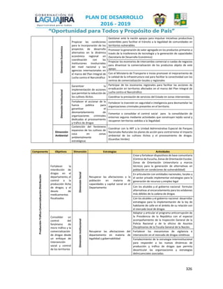 326
DimensiónEconómica
Propiciar las condiciones
para la incorporación de los
proyectos de desarrollo
alternativo en la dinámica
económica regional en
coordinación con las
instituciones involucradas
del nivel nacional y las
agencias internacionales en
el marco del Plan Integral de
Lucha contra el Narcotráfico
Gestionar ante la nación apoyos para impulsar iniciativas productivas
sostenibles para facilitar el tránsito a la legalidad de comunidades en
territorios vulnerables
Promover la generación de valor agregado en los productos primarios a
través de la trasferencia de tecnología y la generación de capacidades
(Secretaría de Desarrollo Económico)
Propiciar los escenarios de intercambio comercial o ruedas de negocios
para dinamizar la comercialización de los productos objeto de este
apoyo.
Con el Ministerio de Transporte e Invias promover el mejoramiento de
la calidad de la infraestructura vial para facilitar la conectividad con los
centros de comercialización locales y regionales
DimensiónInstitucional
Garantizar la
implementación de acciones
que permitan la reducción de
los cultivos ilícitos.
Participar de los escenarios regionales para facilitar las acciones de
erradicación en territorios afectados en el marco del Plan Integral de
Lucha contra el Narcotráfico
Coordinar la prestación de servicios del Estado en zonas intervenidas
Fortalecer el accionar de la
fuerza pública para
garantizar el
desmantelamiento de
organizaciones criminales
dedicadas al procesamiento
y tráfico de drogas
Fortalecer la inversión en seguridad e inteligencia para desmantelar las
organizaciones criminales presentes en el territorio.
Fomentar o consolidar el control social para la consolidación de
entornos seguros mediante actividades que construyen tejido social y
recuperen territorios cedidos a la ilegalidad.
Dimensión
Ambiental
Contención del fenómeno
expansivo de los cultivos de
coca en zonas
ambientalmente
estratégicas
Coordinar con la ART y la Unidad Administrativa Especial de Parques
Nacionales Naturales los planes de acción para contrarrestar el impacto
ambiental de los cultivos ilícitos y el procesamiento de drogas.
(Guardias Verdes)
Componente Objetivos Dimensión Estrategias Actividades
Producción-Tráfico-Comercialización-Distribución
Fortalecer la
interdicción de
drogas en el
departamento, el
control a la
producción ilícita
de drogas; y el
desvío de
medicamentos
fiscalizados
DimensiónSocial
Recuperar las afectaciones a la
población en materia de
capacidades y capital social en el
Departamento
Crear y fortalecer dispositivos de base comunitaria
(Centros de Escucha, Zonas de Orientación Escolar,
Zonas de Orientación Universitaria y marcos
técnicos para la generación de alternativas en
población en condiciones de vulnerabilidad)
En articulación con entidades nacionales, locales y
el sector privado implementar estrategias para la
generación de recursos y empleo legal
Con los alcaldes y el gobierno nacional formular
alternativas al encarcelamiento para los eslabones
más débiles de la cadena de drogas
Con los alcaldes y el gobierno nacional desarrollar
estrategias para la implementación de la ley de
habitante de calle en el ámbito de su relación con
el mercado local de drogas
Consolidar un
control del
fenómeno de
micro tráfico y la
comercialización
de drogas desde
un enfoque de
intervención
social y control
de los territorios
DimensiónInstitucional
Recuperar las afectaciones del
departamento en materia de
legalidad y gobernabilidad
Adoptar y articular el programa anticorrupción de
la Presidencia de la República con el especial
acompañamiento de la Inspección General de la
Policía Nacional y de la oficina de Asuntos
Disciplinarios de la Fiscalía General de la Nación.
Fortalecer los mecanismos de vigilancia e
intervención en el mercado de drogas sintéticas
Fortalecimiento de la estrategia interinstitucional
para responder a las nuevas dinámicas de
producción y tráfico de drogas que permita
desarticular las organizaciones y estrategias
delincuenciales asociadas.
 