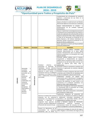 327
Fortalecimiento de la fiscalización de sustancias
químicas y precursores de uso ilícito en la
fabricación de drogas
Apoyar y fortalecer la implementación del Modelo
Nacional de Vigilancia Comunitaria por Cuadrantes
Apoyar institucionalmente la creación y
fortalecimiento de las Unidades Especiales
Antinarcóticos
Apoyar e implementar la estrategia de priorización
y focalización de la Fiscalía General de la Nación a
través de la aplicación de la Directiva 001 de 2012
Apoyar la atención de niños, niñas y adolescentes
a través de las Seccionales de Protección de la
Policía Nacional y del Instituto Colombiano de
Bienestar Familiar seccional de protección en el
grupo de infancia y adolescencia
Hacer seguimiento al Sistema de Responsabilidad
Penal para Adolescentes
Componente Objetivo Dimensión Estrategias Actividades
CONSUMO
Desarrollar y
consolidar
estrategias de
promoción de la
salud,
prevención y
atención del
consumo
problemático de
sustancias
psicoactivas
desde la
perspectiva de
salud pública y el
enfoque de
derechos
humanos
DimensiónSocial
Fortalecer entornos que
promuevan el desarrollo de
habilidades, vínculos afectivos,
redes de apoyo y capacidades que
potencien la salud mental y la
convivencia social en la población
colombiana, con énfasis en niños,
niñas y adolescentes (Promoción
de la salud).
Gestionar políticas públicas saludables que
impacten determinantes de la salud, desde
acciones intersectoriales para la promoción de
entornos protectores y la conciliación de la vida
laboral y familiar.
Promover políticas públicas para la creación,
recuperación y fortalecimiento de espacios
públicos para la convivencia social, la recreación,
el deporte, el uso del tiempo libre y de ocio, con
énfasis en espacios para niños, niñas y
adolescentes.
Promover la salud, la convivencia y prácticas que
favorezcan la generación de entornos laborales
saludables.
Incorporar en planes y programas del sector social
contenidos para el desarrollo de habilidades para
la vida en la población sujeto de intervención.
Implementar procesos de gestión del
conocimiento para la identificación y divulgación
de estrategias y experiencias de promoción de
entornos que potencien la salud mental y las
convivencias en la población colombiana, con
énfasis en niños, niñas y adolescentes.
Desarrollar estrategias de información, educación
y comunicación para la promoción de la salud
mental y la convivencia social.
Promover redes socio institucional y comunitario
que fortalezcan el tejido social.
Disminuir la incidencia de contacto
temprano con las sustancias
psicoactivas y las afectaciones al
bienestar y desarrollo y la
progresión hacia patrones de
consumo, de abuso y dependencia
(Prevención del consumo de spa).
Implementar programas de prevención del
consumo de spa, basados en la evidencia, dirigidos
a poblaciones vulnerables (estudiantes de
secundaria y de universidad, familias, jóvenes,
adolescentes en conflicto con la Ley).
Crear y fortalecer espacios de información,
sensibilización, detección temprana e
intervenciones breves del consumo de SPA y
reducir la progresión a consumos problemáticos.
Prevenir las afectaciones de los
consumidores de sustancias
psicoactivas que no tienen la
Implementar estrategias de reducción de riesgos y
daños dirigidas a consumidores de drogas por vía
 