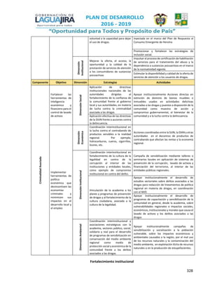 328
voluntad o la capacidad para dejar
el uso de drogas.
inyectada en el marco del Plan de Respuesta al
Consumo Emergente de Heroína
Promocionar y fortalecer las estrategias de
inclusión social.
Dimensión
Institucional
Mejorar la oferta, el acceso, la
oportunidad y la calidad de la
prestación de servicios de atención
a los consumidores de sustancias
psicoactivas
Impulsar el proceso de certificación de habilitación
de servicios para el tratamiento del abuso y la
dependencia a sustancias psicoactivas en el marco
de la normatividad vigente.
Estimular la disponibilidad y calidad de la oferta de
servicios de atención a los usuarios de drogas.
Componente Objetivo Dimensión Estrategias Actividades
CriminalidadAsociada
Fortalecer las
herramientas de
inteligencia
económica y
financiera para el
control de lavado
de activos
DimensiónSocial
Aplicación de directivas
institucionales nacionales de las
autoridades dirigidas al
fortalecimiento de la confianza de
la comunidad frente al gobierno
local y sus autoridades, en materia
de lucha contra la criminalidad
asociada a las drogas
Apoyar institucionalmente Acciones directas en
extinción de dominio de bienes muebles o
inmuebles usados en actividades delictivas
asociadas a las drogas y puestos a disposición de la
comunidad como muestra de acción y
compromiso gubernamental, al bienestar de la
comunidad y a la lucha contra la delincuencia.Aplicación efectiva de las directivas
de la DIJIN frente a acciones contra
la delincuencia.
Implementar
herramientas de
política
económica que
desincentiven las
economías
criminales y
minimicen sus
impactos en el
desarrollo local y
el empleo
Dimensión
Económica
Coordinación interinstitucional en
la lucha contra el contrabando de
productos sensibles a la realidad
regional. Por ejemplo,
hidrocarburos, cueros, cigarrillos,
licores, etc.
Acciones coordinadas entre la SIJIN, la DIAN y otras
autoridades en el decomiso de productos de
contrabando que afectan las rentas y la economía
regional.
DimensiónInstitucional
Coordinación interinstitucional en
fortalecimiento de la cultura de la
legalidad en contra de la
corrupción al interior de las
instituciones y entidades locales,
como ejemplo de compromiso
institucional en contra del delito.
Campaña de sensibilización mediante talleres o
seminarios locales en aplicación de sistemas de
prevención de la corrupción, lavado de activos y
financiación del terrorismo, al interior de las
entidades públicas regionales.
Vinculación de la academia a los
planes y programas de prevención
de drogas y al fortalecimiento de la
cultura ciudadana, asociada a la
cultura de la legalidad.
Apoyar institucionalmente el desarrollo de
estudios sectoriales sobre delitos asociados a las
drogas para redacción de lineamientos de política
regional en materia de drogas, en coordinación
con el MJD.
Apoyar institucionalmente el desarrollo de
programas de capacitación y sensibilización de la
comunidad en general, desde la academia, sobre
vulnerabilidades regionales e impactos sociales,
económicos, institucionales y morales que causa el
lavado de activos y los delitos asociados a las
drogas
DimensiónAmbiental
Coordinación interinstitucional y
asociaciones estratégicas con la
academia, sectores público, social,
solidario y real para el desarrollo
de programas de sensibilización en
conservación del medio ambiente
regional como medio de
protección social y económica de la
comunidad frente a los delitos
asociados a las drogas.
Apoyar institucionalmente campañas de
sensibilización y socialización a la población
vulnerable, sobre los impactos económicos y
ambientales causados a la región, por el mal uso
de los recursos naturales y la contaminación del
medio ambiente, en explotación ilícita de recursos
naturales o en la producción de estupefacientes.
Fortalecimiento institucional
 