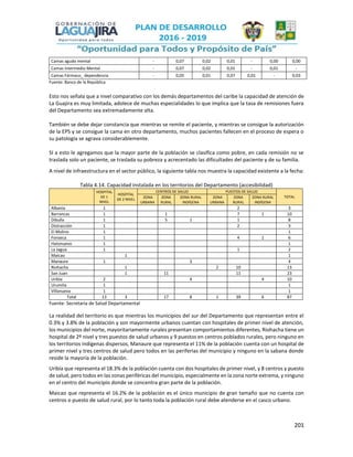 201
Camas agudo mental - 0,07 0,02 0,01 - 0,00 0,00
Camas Intermedio Mental - 0,07 0,02 0,01 - 0,01 -
Camas Fármaco_ dependencia - 0,05 0,01 0,07 0,01 - 0,03
Fuente: Banco de la República
Esto nos señala que a nivel comparativo con los demás departamentos del caribe la capacidad de atención de
La Guajira es muy limitada, adolece de muchas especialidades lo que implica que la tasa de remisiones fuera
del Departamento sea extremadamente alta.
También se debe dejar constancia que mientras se remite el paciente, y mientras se consigue la autorización
de la EPS y se consigue la cama en otro departamento, muchos pacientes fallecen en el proceso de espera o
su patología se agrava considerablemente.
SI a esto le agregamos que la mayor parte de la población se clasifica como pobre, en cada remisión no se
traslada solo un paciente, se traslada su pobreza y acrecentado las dificultades del paciente y de su familia.
A nivel de infraestructura en el sector público, la siguiente tabla nos muestra la capacidad existente a la fecha:
Tabla 4.14. Capacidad instalada en los territorios del Departamento (accesibilidad)
HOSPITAL
DE 1
NIVEL
HOSPITAL
DE 2 NIVEL
CENTROS DE SALUD PUESTOS DE SALUD
TOTALZONA
URBANA
ZONA
RURAL
ZONA RURAL
INDÍGENA
ZONA
URBANA
ZONA
RURAL
ZONA RURAL
INDÍGENA
Albania 1 2 3
Barrancas 1 1 7 1 10
Dibulla 1 5 1 1 8
Distracción 1 2 3
El Molino 1 1
Fonseca 1 4 1 6
Hatonuevo 1 1
La Jagua 1 1 2
Maicao 1 1
Manaure 1 3 4
Riohacha 1 2 10 13
San Juan 1 11 11 23
Uribía 2 4 4 10
Urumita 1 1
Villanueva 1 1
Total 13 3 17 8 1 39 6 87
Fuente: Secretaria de Salud Departamental
La realidad del territorio es que mientras los municipios del sur del Departamento que representan entre el
0.3% y 3.8% de la población y son mayormente urbanos cuentan con hospitales de primer nivel de atención,
los municipios del norte, mayoritariamente rurales presentan comportamientos diferentes, Riohacha tiene un
hospital de 2º nivel y tres puestos de salud urbanos y 9 puestos en centros poblados rurales, pero ninguno en
los territorios indígenas dispersos, Manaure que representa el 11% de la población cuenta con un hospital de
primer nivel y tres centros de salud pero todos en las periferias del municipio y ninguno en la sabana donde
reside la mayoría de la población.
Uribía que representa el 18.3% de la población cuenta con dos hospitales de primer nivel, y 8 centros y puesto
de salud, pero todos en las zonas periféricas del municipio, especialmente en la zona norte extrema, y ninguno
en el centro del municipio donde se concentra gran parte de la población.
Maicao que representa el 16.2% de la población es el único municipio de gran tamaño que no cuenta con
centros o puesto de salud rural, por lo tanto toda la población rural debe atenderse en el casco urbano.
 
