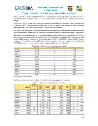 202
Dibulla presenta el mismo comportamiento, un hospital de primer nivel y 6 centros y puestos de salud se
ubican en los centros poblados rurales, y un solo en la sierra nevada donde se localiza el grueso de la población
indígena.
San Juan del Cesar es quizá el único municipio con mayor cobertura de salud territorial, cuenta con un hospital
de segundo nivel, 11 centros de salud y 11 puestos de salud en la zona rural, mayoría en centros poblados,
seguido y Fonseca que cuenta con un hospital y 5 puestos de salud rurales.
Esto implica que la población rural dispersa, especialmente indígena, y por supuesto los niños y niñas no tiene
oportunidad de atención y que por las grandes distancias y difícil acceso ponen en alto riesgo a la población.
Si analizamos los hospitales, centros y puestos de salud vs la población se observa que San Juan del Cesar es
que el brinda mayor oportunidad de atención, con 1.645 usuarios por punto de atención, mientras que Uribía
tendría 18.039 usuarios por punto de atención, Manaure tendrían entre 27.002 y Riohacha 20.670 usuarios
por punto de atención, sin embargo, Maicao, al no tener puntos de atención en la zona rural, atendería los
159.675 habitantes en un solo punto en la zona urbana, estadísticamente hablando.
Tabla 4.15. Población frente a oferta atención salud
POBLACIÓN PUNTOS ATENCIÓN PUBLICA EN SALUD POBLACIÓN POR PUNTO DE ATENCIÓN
Albania 27.102 3 9.034
Barrancas 35.393 10 3.539
Dibulla 34.188 8 4.274
Distracción 16.140 3 5.380
El Molino 8.837 1 8.837
Fonseca 33.785 6 5.631
Hatonuevo 25.832 1 25.832
La Jagua 3.253 2 1.627
Maicao 159.675 1 159.675
Manaure 108.006 4 27.002
Riohacha 268.712 13 20.670
San Juan 37.827 23 1.645
Uribía 180.385 10 18.039
Urumita 18.352 1 18.352
Villanueva 27.965 1 27.965
TOTAL 985.452 87 11.327
Calculo Planeación Departamental
Si analizamos la cobertura entre urbano y rural obtendríamos los siguientes resultados
Tabla 4.16. Coberturas urbanas Rurales de la salud
TOTAL
POBLACIÓN
PUNTOS
PÚBLICOS DE
ATENCIÓN
SALUD
GLOBAL
POBLACIÓN
POR PUNTO
SALUD
GLOBAL
POBLACIÓN
URBANA
PUNTOS DE
ATENCIÓN
SALUD
URBANOS
POBLACIÓN
POR PUNTO
SALUD
URBANO
POBLACIÓN
RURAL
PUNTOS DE
ATENCIÓN
SALUD
RURAL
POBLACIÓN
POR PUNTO
SALUD
RURAL
Albania 27.102 3 9.034 13.534 1 13.534 13.568 2 6.784
Barrancas 35.393 10 3.539 18.071 1 18.071 17.322 9 1.925
Dibulla 34.188 8 4.274 5.577 1 5.577 28.611 7 4.087
Distracción 16.140 3 5.380 5.431 1 5.431 10.709 2 5.355
El Molino 8.837 1 8.837 6.086 1 6.086 2.751 0 0
Fonseca 33.785 6 5.631 21.848 1 21.848 11.937 5 2.387
Hatonuevo 25.832 1 25.832 14.543 1 14.543 11.289 0 0
La Jagua 3.253 2 1.627 2.307 1 2.307 946 1 946
Maicao 159.675 1 159.675 109.412 1 109.412 50.263 0 0
Manaure 108.006 4 27.002 46.736 1 46.736 61.270 3 20.423
Riohacha 268.712 13 20.670 228.749 1 228.749 39.963 12 3.330
San Juan 37.827 23 1.645 24.887 1 24.887 12.940 22 588
Uribía 180.385 10 18.039 12.950 1 12.950 167.435 9 18.604
Urumita 18.352 1 18.352 10.744 1 10.744 7.608 0 0
Villanueva 27.965 1 27.965 19.542 1 19.542 8.423 0 0
 