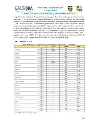 205
Integral de Salud Ambiental, el mejoramiento de los planes departamental de agua y de ordenamiento
Municipal y la gestión integral del riesgo con adaptación al cambio climático, haciendo que el acceso y la
cobertura en los servicios de agua y saneamiento básico sean deficientes presentando una cobertura del
51,60% y 39 % de acueducto y alcantarillado respectivamente, siendo la zona rural la que presenta el mayor
rezago en la prestación de estos servicios 6,66 % para acueducto y 1,45% para alcantarillado, especialmente
en la zona de Alta Guajira conformada por los Municipios de Uribía y Manaure; mientras que en la zona
urbana los porcentajes presentados son de 87,02% (acueducto) y 70,01 % (alcantarillado) (fuente:
superintendencia de servicios públicos); la clasificación del índice de riesgo de la calidad del agua (IRCA )
departamental para el 2011 fue de riesgo medio (IRCA 16,59 ), presentándose en el área urbana un IRCA de
16,59% (riesgo medio) y para el área rural un IRCA 42% (riesgo alto) según SIVICAP.
3.4.4.2.4.2. Calidad de agua
Tabla 4.18. Índice de riesgo para el consumo de agua potable (IRCA) – Promedio
Rural Urbano Total
La Guajira
2012 80.4 18.4 19
2013 69.88 16.72 17.25
Albania
2012 0 48.8 48.8
2013 32.19 32.19
Barrancas
2012 0 9.8 9.8
2013 15.9 15.9
Dibulla
2012 78.9 56 58.2
2013 69.88 70.19 70.15
Distracción
2012 0 14.6 14.6
2013 26.14 26.14
El Molino
2012 0 3.7 3.7
2013 19.17 19.17
Fonseca
2012 0 9.7 9.7
2013 13.53 13.53
Hato Nuevo
2012 0 13.9 13.9
2013 18.96 18.96
La Jagua Del Pilar
2012 0 41.6 41.6
2013 17.09 17.09
Maicao
2012 0 15.2 15.2
2013 5.85 5.85
Manaure
2012 0 13.2 13.2
2013 20.39 20.39
Riohacha
2012 81.6 33.7 36
2013 11.78 11.78
San Juan Del Cesar
2012 0 14 14
2013 7.96 7.96
Uribía
2012 0 8.5 8.5
2013 1.59 1.59
Urumita
2012 0 24.6 24.6
2013 5.59 5.59
Villanueva
2012 0 8.9 8.9
2013 6.13 6.13
Fuente: INS - Instituto Nacional de Salud
 