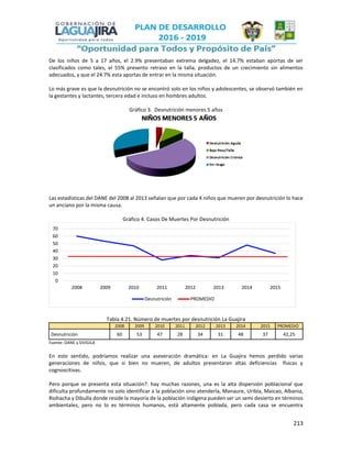 213
De los niños de 5 a 17 años, el 2.9% presentaban extrema delgadez, el 14.7% estaban aportas de ser
clasificados como tales, el 55% presento retraso en la talla, productos de un crecimiento sin alimentos
adecuados, y que el 24.7% esta aportas de entrar en la misma situación.
Lo más grave es que la desnutrición no se encontró solo en los niños y adolescentes, se observó también en
la gestantes y lactantes, tercera edad e incluso en hombres adultos.
Gráfico 3. Desnutrición menores 5 años
Las estadísticas del DANE del 2008 al 2013 señalan que por cada 4 niños que mueren por desnutrición lo hace
un anciano por la misma causa.
Gráfico 4. Casos De Muertes Por Desnutrición
Tabla 4.21. Número de muertes por desnutrición La Guajira
2008 2009 2010 2011 2012 2013 2014 2015 PROMEDIO
Desnutrición 60 53 47 28 34 31 48 37 42,25
Fuente: DANE y SIVIGILA
En este sentido, podríamos realizar una aseveración dramática: en La Guajira hemos perdido varias
generaciones de niños, que si bien no mueren, de adultos presentaran altas deficiencias físicas y
cognoscitivas.
Pero porque se presenta esta situación?: hay muchas razones, una es la alta dispersión poblacional que
dificulta profundamente no solo identificar a la población sino atenderla, Manaure, Uribía, Maicao, Albania,
Riohacha y Dibulla donde reside la mayoría de la población indígena pueden ser un semi desierto en términos
ambientales, pero no lo es términos humanos, está altamente poblada, pero cada casa se encuentra
0
10
20
30
40
50
60
70
2008 2009 2010 2011 2012 2013 2014 2015
Desnutrición PROMEDIO
 