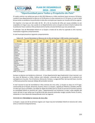 223
El cuadro anterior nos señala que para el año 2013 Manaure y Uribía mantienen tasas cercanas al 50 pmnv,
cuando la tasa departamental se ubico en el 31.49 pmnv y la tasa nacional en el 17.25 pmnv, lo cual es señal
de que existe un problema muy profundo en estos dos municpios que requiere ser resuelto de forma urgente.
Sin importar si las tasas son del orden de 50, 20 o 10, las muertes de niños por causas evitables no son
aceptables en ningun caso, mas cuando en un Departamento como La Guajira se tiene la fuerte tradicion de
la proteccion hacia nuestros niños producto de los fuertes vinculos familiares que nos caracterizan.
El indicador Tasa de Mortalidad Infantil en La Guajira a través de los años ha superado la cifra nacional,
mostrando el siguiente comportamiento:
A nivel municipal presenta el siguiente comportamiento:
Tabla 4.29. Tasa de Mortalidad en Menores de Un Año de Edad (por 1.000 nacidos vivos) ajustada
Municipio 2005 2006 2007 2008 2009 2010 2011 2012 2013
Total Nacional 20,40 19,99 19,58 19,17 18,76 18,36 17,78 17,47 17,25
La Guajira 35,21 34,68 34,16 33,66 33,16 32,67 32,05 31,61 31,49
Riohacha 27,32 26,23 25,13 24,04 22,95 21,85 21,25 19,13 18,83
Albania 31,93 31,93 31,93 31,93 31,93 31,93 31,67 28,50 28,50
Barrancas 30,92 30,20 29,49 28,77 28,06 27,34 26,81 26,81 24,13
Dibulla 31,93 30,65 29,37 28,10 26,82 25,54 25,54 22,99 22,99
Distracción 27,79 26,68 25,57 24,46 23,35 22,23 20,37 18,34 16,50
El Molino 32,21 31,04 29,86 28,69 27,52 26,34 25,12 25,12 22,61
Fonseca 23,40 22,47 21,53 20,60 19,66 18,72 17,65 17,65 15,89
Hatonuevo 33,18 31,85 30,53 29,20 27,87 26,54 25,53 25,53 22,98
La Jagua del Pilar 23,87 22,91 21,96 21,00 20,05 19,10 19,10 19,10 17,19
Maicao 31,79 31,23 30,67 30,11 29,55 28,99 28,99 26,09 23,48
Manaure 54,38 54,38 54,38 54,38 54,38 54,38 54,26 48,83 48,83
San Juan del Cesar 21,89 21,23 20,58 19,92 19,26 18,61 17,21 17,21 15,49
Uribía 53,81 53,81 53,81 53,81 53,81 53,81 53,81 53,81 48,43
Urumita 16,82 16,15 15,47 14,80 14,13 13,46 12,11 12,11 11,32
Villanueva 19,34 18,56 17,79 17,02 16,24 15,47 13,92 13,92 12,53
DANE, sin subregistros
Aunque se observa una tendencia a disminuir, la tasa departamental sigue duplicando la tasa nacional, y en
los casos de Manaure y Uribía, triplican este indicador, aclarando que la percepción de la existencia de
subregistros es muy alta. Por el Contrario, Distracción, Fonseca, La Jagua del Pilar, San Juan del Cesar, Urumita
y Villanueva presentan tasas por debajo del promedio nacional.
A nivel nacional la tasa de mortalidad en niños menores de cinco años, La Guajira se ubica en el 5º lugar,
comenzando por el Vaupés, Amazonas, Guainía, Choco y La Guajira., seguido por Atlántico, Córdoba y Nariño.
Un dato que causa curiosidad y que debe ser objeto de análisis para la nación es que de los 9 primero puestos
en mortalidad infantil en menores de 5 años, 7 departamentos son fronterizos, es decir, están alejados del
centro del país lo que señala que la periferia del país presenta profundos rezagos sociales frente al centro,
señalando un claro desarrollo desequilibrado entre las regiones.
3.4.4.2.8.1.6.3. Mortalidad en menores de cinco años
La Guajira ocupa uno de los primeros lugares con mayor tasa de mortalidad infantil en menores de 5 años
entre un total de 32 departamentos.
 