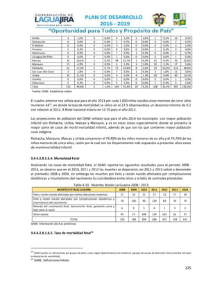 225
Divilla 3 1,0% 0 0,0% 4 1,3% 5 1,6% 1 0,3% 10 3,3%
Distracción 0 0,0% 0 0,0% 2 0,7% 0 0,0% 0 0,0% 2 0,7%
El Molino 0 0,0% 0 0,0% 3 1,0% 0 0,0% 0 0,0% 3 1,0%
Fonseca 1 0,3% 0 0,0% 8 2,6% 0 0,0% 1 0,3% 9 3,0%
Hatonuevo 0 0,0% 0 0,0% 1 0,3% 1 0,3% 0 0,0% 2 0,7%
La Jagua Del Pilar 0 0,0% 0 0,0% 1 0,3% 0 0,0% 0 0,0% 1 0,3%
Maicao 32 10,5% 1 0,3% 48 15,7% 1 0,3% 21 6,9% 70 23,0%
Manaure 15 4,9% 0 0,0% 4 1,3% 3 1,0% 10 3,3% 17 5,6%
Riohacha 52 17,0% 2 0,7% 75 24,6% 8 2,6% 33 10,8% 116 38,0%
San Juan Del Cesar 3 1,0% 0 0,0% 7 2,3% 1 0,3% 3 1,0% 11 3,6%
Uribía 35 11,5% 0 0,0% 6 2,0% 4 1,3% 30 9,8% 40 13,1%
Uranita 0 0,0% 0 0,0% 1 0,3% 0 0,0% 0 0,0% 1 0,3%
Villanueva 1 0,3% 0 0,0% 4 1,3% 0 0,0% 1 0,3% 5 1,6%
Total 152 49,8% 3 1,0% 169 55,4% 28 9,2% 108 35,4% 305 100,0%
Fuente: DANE Estadísticas vitales
El cuadro anterior nos señala que para el año 2013 por cada 1.000 niños nacidos vivos menores de cinco años
murieron 4413
, en donde la tasa de mortalidad se ubico en el 22.9 observandose un descenso minimo de 0.2
con relacion al 2012. A Nivel nacional estaria en 13.70 para el año 2013.
Las proyecciones de población del DANE señalan que para el año 2016 los municipios con mayor población
infantil son Riohacha, Uribía, Maicao y Manaure, y es en estas zonas especialmente donde se presenta la
mayor parte de casos de morbi mortalidad infantil, además de que son los que contienen mayor población
rural indígena
Riohacha, Manaure, Maicao y Uribía concentran el 74,40% de los niños menores de un año y el 74,70% de los
niños menores de cinco años, razón por la cual son los Departamento más expuestos a presentar altos casos
de morbimortalidad infantil.
3.4.4.2.8.1.6.4. Mortalidad Fetal
Analizando los casos de mortalidad fetal, el DANE reporta los siguientes resultados para el periodo 2008 -
2014, se observa que en el 2010, 2011 y 2012 las muertes se dispararon, en 2013 y 2013 volvió a descender
al promedio 2008 y 2009, sin embargo las muertes por Feto y recién nacido afectados por complicaciones
obstétricas y traumatismo del nacimiento lo cual obedece entre otros a la falta de controles prenatales.
Tabla 4.33. Muertes fetales La Guajira 2008 - 2013
MUERTES FETALES GUAJIRA 2008 2009 2010 2011 2012 2013 2014
Feto y recién nacido afectados por ciertas afecciones maternas 21 16 21 17 22 17 18
Feto y recién nacido afectados por complicaciones obstétricas y
traumatismo del nacimiento
78 100 90 139 83 59 70
Retardo del crecimiento fetal, desnutrición fetal, gestación corta y
bajo peso al nacer
6 5 5 4 1 5 2
Otras causas 45 27 188 124 101 62 37
TOTAL 150 148 304 284 207 143 141
DANE: Información 2014 es preliminar.
3.4.4.2.8.1.6.5. Tasa de mortalidad fetal14
13
DANE Cuadro 12. Defunciones por grupos de edad y sexo, según departamentos de residencia y grupos de causas de defunción (lista Colombia 105 para
la tabulación de mortalidad)
14
DANE, Defunciones fetales
 