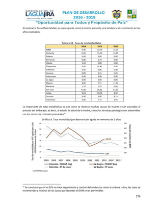 226
Al analizar la Tasa d Mortalidad, es preocupante como la misma presenta una tendencia al crecimiento en los
años analizados.
Tabla 4.34. Tasa de mortalidad fetal
2014 2013 2012
Total 9,90 10,79 15,24
Riohacha 10,61 15,50 24,49
Albania 0,00 0,00 0,00
Barrancas 0,00 1,78 0,00
Dibulla 3,22 0,00 0,00
Distracción 0,00 10,81 0,00
El Molino 0,00 0,00 0,00
Fonseca 0,00 3,15 1,45
Hatonuevo 0,00 0,00 0,00
La Jagua 0,00 0,00 0,00
Maicao 8,90 7,57 11,92
Manaure 1,70 1,59 0,00
San Juan 53,62 38,51 51,51
Uribía 9,63 10,56 4,92
Urumita 0,00 0,00 8,13
Villanueva 0,00 2,74 2,45
Lo importante de estas estadísticas es que como se observa muchas causas de muerte están asociadas al
proceso del embarazo, es decir, al estado de salud de la madre, y muchas de estas patologías son prevenibles
con los correctos controles prenatales15
.
Gráfico 8. Tasa mortalidad por desnutrición aguda en menores de 5 años
Fuente Minsalud.
15
Se concluye que si las EPS no hace seguimiento y control del embarazo como lo ordena la Ley, las tasas se
incrementan y muchos de los casos que reportas el DANE eran prevenibles
 