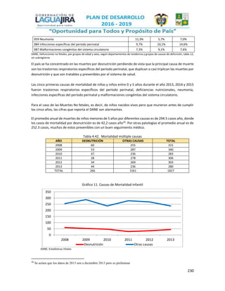 230
059 Neumonía 11,3% 5,7% 7,0%
084 Infecciones específicas del período perinatal 9,7% 10,1% 14,6%
087 Malformaciones congénitas del sistema circulatorio 7,3% 9,1% 7,6%
DANE, Defunciones no fetales, por grupos de edad y sexo, según departamentos de residencia y grupos de causas de defunción, tabla 12,
sin subregistros
El país se ha concentrado en las muertes por desnutrición perdiendo de vista que la principal causa de muerte
son los trastornos respiratorios específicos del período perinatal, que duplican o casi triplican las muertes por
desnutrición y que son tratables y prevenibles por el sistema de salud.
Las cinco primeras causas de mortalidad de niñas y niños entre 0 y 5 años durante el año 2013, 2014 y 2015
fueron trastornos respiratorios específicos del período perinatal, deficiencias nutricionales, neumonía,
infecciones específicas del período perinatal y malformaciones congénitas del sistema circulatorio.
Para el caso de las Muertes No fetales, es decir, de niños nacidos vivos pero que murieron antes de cumplir
los cinco años, las cifras que reporta el DANE son alarmantes.
El promedio anual de muertes de niños menores de 5 años por diferentes causas es de 294.5 casos año, donde
los casos de mortalidad por desnutrición es de 42,2 casos año20
. Por otras patologías el promedio anual es de
252.3 casos, muchos de estos prevenibles con un buen seguimiento médico.
Tabla 4.42. Mortalidad múltiple causas
AÑO DESNUTRICIÓN OTRAS CAUSAS TOTAL
2008 60 255 315
2009 53 287 340
2010 47 236 283
2011 28 278 306
2012 34 269 303
2013 44 236 280
TOTAL 266 1561 1827
Gráfico 11. Causas de Mortalidad Infantil
DANE, Estadísticas Vitales
20
Se aclara que los datos de 2013 son a diciembre 2013 pero es preliminar
0
50
100
150
200
250
300
350
2008 2009 2010 2011 2012 2013
Desnutrición Otras causas
 