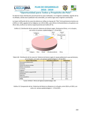 232
Se observó mayor distribución porcentual de los casos notificados en el régimen subsidiado, seguido de los
no afiliados, siendo esta la población más vulnerable, y en último lugar está el régimen contributivo.
La mayor notificación de los casos de violencia se refleja en el grupo de “Otro” de la pertenencia mestizo con
el 85%, (n= 634), seguido de los indígenas con 12% (n=89), y por último el afrocolombiano y los gitanos con
3% (n=18) y 0,3% (n=2), hechos respectivamente (ver Gráfico N° 6).
Gráfico 12. Distribución de los casos de Violencias de Género según Pertenencia Étnica, en La Guajira,
con corte a la semana epidemiológica 1 - 47 de 2015.
Tabla 4.44. Distribución de los casos de Violencia de Genero según el grupo poblacional a que pertenecen,
en La Guajira, con corte a la semana epidemiológica 1 -47 de 2015.
GRUPO POBLACIONAL FRECUENCIA ABSOLUTA PORCENTAJE
Otros grupos poblacionales 723 95,8
Gestantes 12 1,6
Víctima de violencia armada 8 1,1
Madres comunitarias 1 0,1
Carcelarios 5 0,7
Indigente 1 0,1
Población infantil a cargo del ICBF 1 0,1
Desplazados 2 0,3
Migrantes 1 0,1
Grupo psiquiátrico 1 0,1
TOTAL 755 100,0
Fuente: SIVIGILA - Oficina de Vigilancia Epidemiológica. SDS
Gráfico 13. Comparación de las Violencias de Género en Mujeres en La Guajira, entre 2014 y el 2015, con
corte a la semana epidemiológica 1 – 47 de 2015.
Indigena
12%
Rom
0%
Raizal
0%
Afrodescendie
nte
3%
Otros
85%
Indigena Rom Raizal Afrodescendiente Otros
 