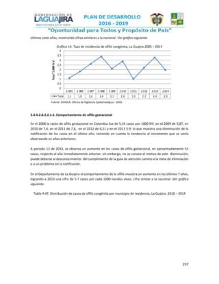 237
últimos siete años, mostrando cifras similares a la nacional. Ver gráfico siguiente.
Gráfico 14. Tasa de incidencia de sífilis congénita, La Guajira 2005 – 2014
Fuente: SIVIGILA, Oficina de Vigilancia Epidemiológica - SDSG
3.4.4.2.8.2.2.1.2. Comportamiento de sífilis gestacional
En el 2008 la razón de sífilis gestacional en Colombia fue de 5,34 casos por 1000 NV, en el 2009 de 5,87, en
2010 de 7,4, en el 2011 de 7,6, en el 2012 de 6,51 y en el 2013 5.9; lo que muestra una disminución de la
notificación de los casos en el último año, teniendo en cuenta la tendencia al incremento que se venía
observando en años anteriores.
A periodo 13 de 2014, se observa un aumento en los casos de sífilis gestacional, en aproximadamente 55
casos, respecto al año inmediatamente anterior; sin embargo, no se conoce el motivo de este disminución;
puede deberse al desconocimiento del cumplimiento de la guía de atención camino a la meta de eliminación
o a un problema en la notificación.
En el Departamento de La Guajira el comportamiento de la sífilis muestra un aumento en los últimos 7 años,
logrando a 2013 una cifra de 5.7 casos por cada 1000 nacidos vivos, cifra similar a la nacional. Ver gráfica
siguiente.
Tabla 4.47. Distribución de casos de sífilis congénita por municipio de residencia, La Guajira. 2010 – 2014
 