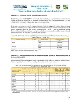 239
3.4.4.2.8.2.2.2. Transmisión materna infantil del VIH en menores.
En Colombia para el año 2010 (TMI en menores de dos años, 5.3%), se ha presentado una disminución de
0.5% en la TMI del VIH con relación a la medida de la cohorte del año 2008, cuyo porcentaje era de 5.8% Con
relación al TMI 4.9% del año 2009, se observa un incremento en 0.4%,
En La Guajira se notificaron en el año 2015, seis (6) casos al Sistema de Vigilancia en Salud Pública-SIVIGILA,
clasificados como mecanismo de transmisión Materno Infantil. Procedentes de los municipios de Maicao, (3
casos), Riohacha (2 casos) San Juan (1 caso), con edades entre 2 meses y 5 años. Su afiliación al Sistema
General de Seguridad Social en Salud es en el régimen subsidiado: Anaswayuu (2 casos), Comfaguajira (1 caso)
y Salud vida (1 caso). No asegurado: 2 casos. Ver tabla siguiente.
Tabla 4.49. Distribución de casos de VIH/SIDA por transmisión materno infantil en menores de seis años, La
Guajira. Corte S.E. 1 - 47 de 2015
Municipio Residencia No. Casos Edad del Niño/a Afiliación al SGSSS
Maicao 3
5 años Anas Wayuu
5 años SaludVida
2 meses No Afiliado
Riohacha 2
4 años Confaguajira
4 años No Afiliado
San Juan 1 1 año Anas Wayuu
Fuente: SIVIGILA, Oficina de Vigilancia Epidemiológica - SDSG
3.4.4.2.8.2.2.3. Interrupciones voluntarias del embarazo en mujeres menores de 18 años, en el marco de la
Sentencia C-355 de 2006
Las interrupciones del embarazo amparado en la sentencia C-355 de 2006 en La Guajira ha sido excepcional,
los casos reportados han sido relativamente bajos frente al comportamiento nacional
Tabla 4.50. Número de asesorías realizadas por las EPS, reportadas por las Secretarías de Salud
Departamentales. 2007, 2008, 2009.
Secretarías de Salud del
Departamento de:
Causal 1. Cuando la continuación del
embarazo constituyan peligro para la vida
o la salud de la mujer
Causal 2. Cuando exista grave
malformación del feto que haga
inviable su vida
Causal 3. Cuando el embarazo sea el
resultado de una conducta,
debidamente denunciada, cons-titutiva
de acceso carnal y otras
2007 2008 2009 2007 2008 2009 2007 2008 2009
Caquetá 0 1 5 0 0 5 0 0 22
Nariño 0 0 0 0 0 0 9 0 2
Quindío 0 0 0 0 1 0 0 0 0
Córdoba 1 1 0
Casanare 0 0 0 5 2 2
La Guajira 0 3 2 0 3 2 0 3 2
Meta 0 0 0 2 0 0
Risaralda 7 2 6
Tolima 0 0 0 0 1 6 0 1 2
Magdalena 0 1 2 0 0 5 0 0 0
Fuente: Sistema de Información en Género y Derechos–PGN. Con base en la información suministrada por las Secretarías de Salud
Departamentales.
 