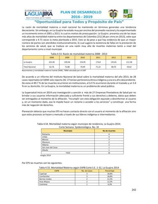 242
La razón de mortalidad materna a nivel nacional ha mantenido en términos generales una tendencia
decreciente. Sin embargo, en La Guajira ha estado muy por encima del promedio nacional y ha experimentado
un incremento entre el 2001 y 2013, lo cual es motivo de preocupación. La Guajira presenta una de las tasas
más altas de mortalidad materna entre los departamentos de Colombia (212,38 por cmnv en 2013), valor que
corresponde a 4.71 veces la meta planteada a 2015. Esto se da pese a que hay evidencia de que un mayor
número de partos son atendidos institucionalmente, lo cual sugiere la existencia de fallas en la prestación de
los servicios de salud, que se traduce en una razón muy alta de muertes maternas tanto a nivel del
departamento como a nivel municipal.
Tabla 4.53. Razón de mortalidad materna 2008 - 2013
2008 2009 2010 2011 2012 2013
La Guajira 101,40 220,46 154,95 174,8 135,81 212,38
Total Nacional 62,76 72,88 74,09 71,22 68,70 54,62
Nacimientos y mortalidad materna Fuente DANE, TMM calculada por el DAP
De acuerdo a un informe del Instituto Nacional de Salud sobre la mortalidad materna del año 2013, de 28
casos reportados (el DANE solo reporta 26) 27 tenían pertenencia étnica indígena y una era afro descendiente.
De estas el 89.7 % de las muertes ocurrieron en instituciones, el 6.9 % ocurrieron durante el traslado y un 3.4
% en su domicilio. En La Guajira, la mortalidad materna es un problema de salud pública.
La Supersalud inicio en 2014 una investigación y sanción a más de 27 Empresas Prestadoras de Salud por no
brindar a sus usuarios información adecuada y suficiente frente a sus derechos y deberes, datos que deben
ser entregados al momento de la afiliación. “Incumplir con esta obligación equivale a desinformar al usuario
y, en un momento dado, eso le impide hacer un reclamo o acceder a los servicios” y constituye una forma
más de negación de derechos.
Planeación detecto que muchas EPS no hacen contacto directo con el usuario al momento de la afiliación sino
que estos procesos se hacen a menudo a través de sus líderes indígenas e intermediarios.
Tabla 4.54. Mortalidad materna según municipio de residencia, La Guajira 2014.
Corte Semana Epidemiológica. No. 32
Municipio No de muertes
Riohacha 4
Uribía 4
Maicao 3
Manaure 2
Albania 1
San Juan del Cesar 1
Dibulla 1
Total 16
Sivigila 2014
Por EPS las muertes son las siguientes:
Tabla 4.55. Mortalidad Materna según EAPB Corte S.E. 1-32, La Guajira 2014
EAPB No. de Casos Porcentaje
CajaCopi 3 18,8%
Comfamiliar 3 18,8%
Barrios Unidos 2 12,5%
Anas Wayuu 2 12,5%
Coomeva 1 6,3%
 