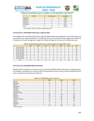 243
EAPB No. de Casos Porcentaje
Dusakawi 1 6,3%
SaludTotal 1 6,3%
Comfacor 1 6,3%
Caprecom 1 6,3%
No Afiliada 1 6,3%
Total 16 100,0%
Fuente: Sivigila, Oficina de Vigilancia Epidemiológica SDS
3.4.4.2.8.2.2.4.1. Mortalidad materna por rangos de edad
Las estadísticas de mortalidad materna por rangos de edad señalan que la población en más alto riesgo es la
que se ubica en el rango de edad de 15 a 19 años con 24 casos en los últimos 6 años, seguido por el rango 20
a 24 años con 23 casos y luego por el rango 25 a 29 años de edad con 22 casos en los últimos seis años.
Tabla 4.56. Mortalidad materna por rangos de edad La Guajira 2008 - 2013
2008 2009 2010 2011 2012 2013 Total
De 10 a 14 años 2 0 1 2 2 1 8
De 15 a 19 años 3 8 2 3 3 5 24
De 20 a 24 años 3 6 6 3 3 2 23
De 25 a 29 años 2 10 2 3 2 3 22
De 30 a 34 años 2 3 4 3 1 2 15
De 35 a 39 años 0 1 2 3 2 5 13
De 40 a 44 años 0 0 1 2 1 4 8
De 45 a 49 años 0 0 0 2 0 4 6
Total 13 28 19 22 14 26 122
3.4.4.2.8.2.2.4.2. Morbilidad Materna Extrema
Aparentemente se observa un incremento en los casos de morbilidad materna extrema en el Departamento,
sin embargo, la percepción no es que se estén incrementado los casos sino que se están identificando más
casos en campo por incremento de coberturas.
Tabla 4.57. Morbilidad materna extrema
2013 2014 2015
Albania 8 10 14
Barrancas 10 4 27
Dibulla 2 5 10
Distracción 2 0 4
El Molino 2 1 1
Fonseca 2 15 15
Hatonuevo 3 3 6
La Jagua del Pilar 0 1 2
Maicao 198 178 129
Manaure 15 17 66
Riohacha 63 107 218
San Juan del Cesar 11 18 10
Uribía 49 59 40
Urumita 1 2 7
Villanueva 1 6 4
Total 367 426 553
Fuente: SIVIGILA
 