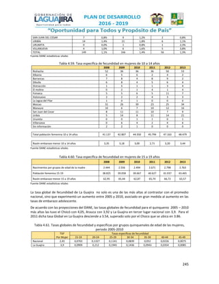 245
SAN JUAN DEL CESAR 7 0,8% 9 1,2% 2 0,8%
URIBÍA 14 1,4% 21 1,8% 6 1,1%
URUMITA 0 0,0% 1 0,8% 1 2,3%
VILLANUEVA 4 1,0% 6 1,6% 5 3,8%
TOTAL 149 1,1% 166 1,4% 56 1,3%
Fuente DANE estadísticas vitales
Tabla 4.59. Tasa específica de fecundidad en mujeres de 10 a 14 años
2008 2009 2010 2011 2012 2013
Riohacha 52 36 36 36 50 53
Albania 6 5 6 2 4 2
Barrancas 7 8 4 8 9 2
Dibulla 6 8 4 5 6 4
Distracción 1 5 1 1 3 4
El molino 0 2 1 4 1 4
Fonseca 5 5 6 5 11 7
Hatonuevo 2 2 2 4 3 3
La Jagua del Pilar 1 0 1 0 0 0
Maicao 31 26 39 23 25 34
Manaure 10 6 7 10 12 16
San Juan del Cesar 8 11 11 10 7 9
Uribía 5 14 8 11 14 21
Urumita 0 0 1 1 0 1
Villanueva 0 6 4 2 4 6
Sin información 2 2 1 0 0 0
Total población femenina 10 a 14 años 41.137 42.807 44.350 45.794 47.163 48.479
Razón embarazo menor 10 a 14 años 3,35 3,18 3,00 2,71 3,20 3,44
Fuente DANE estadísticas vitales
Tabla 4.60. Tasa específica de fecundidad en mujeres de 15 a 19 años
2008 2009 2010 2011 2012 2013
Nacimientos por grupos de edad de la madre 2.444 2.556 2.494 2.671 2.798 2.763
Población femenina 15-19 38.825 39.058 39.667 40.627 41.937 43.465
Razón embarazo menor 15 a 19 años 62,95 65,44 62,87 65,74 66,72 63,57
Fuente DANE estadísticas vitales
La tasa global de fecundidad de La Guajira no solo es una de las más altas al contrastar con el promedio
nacional, sino que experimentó un aumento entre 2005 y 2010, asociado en gran medida al aumento en las
tasas de embarazo adolescente.
De acuerdo con las proyecciones del DANE, las tasas globales de fecundidad para el quinquenio 2005 – 2010
más altas las tuvo el Chocó con 4,05, Arauca con 3,92 y La Guajira en tercer lugar nacional con 3,9. Para el
2011 dicha tasa Global en La Guajira desciende a 3.54, superado solo por el Choco que se ubica en 3.86.
Tabla 4.61. Tasas globales de fecundidad y específicas por grupos quinquenales de edad de las mujeres,
periodo 2005-2010
TGF Tasas específicas de fecundidad
Por Mujer 15-19 20-24 25-29 30-34 35-39 40-44 45-49
Nacional 2,45 0,0763 0,1327 0,1141 0,0839 0,052 0,0226 0,0075
La Guajira 3,9 0,0909 0,212 0,1945 0,1436 0,0943 0,0354 0,0085
 