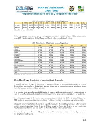 248
Tabla 4.64. Atención del parto por personal capacitado
2004 2005 2006 2007 2008 2009 2010 2011 2012 2013 2014
La Guajira 93,12% 95,22% 94,84% 93,63% 93,63% 95,89% 96,59% 98,08% 97,61% 98.00% 98.55%
Nacional 95,87% 96,60% 97,28% 97,86% 98,15% 98,44% 98,89% 98,98% 98,86% 98,97% 98.99%
Calculo DAP con base en datos DANE
A nivel municipal, se observa que solo 12 municipios cumplen con la meta, Dibulla en el 2013 la supero solo
en un 1.9% y los Municipios de Uribía, Manaure, y Albania están por debajo de la misma.
Tabla 4.65. Atención del parto por personal capacitado
2010 2011 2012 2013 2014
Riohacha 99,20% 99,50% 99,80% 99,80% 99,68%
Albania 95,00% 96,60% 100,00% 91,90% 94,00%
Barrancas 99,60% 95,70% 96,80% 99,40% 100,00%
Dibulla 94,20% 98,20% 95,00% 96,70% 98,91%
Distracción 98,50% 100,00% 100,00% 100,00% 96,43%
El Molino 93,90% 100,00% 100,00% 100,00% 100,00%
Fonseca 98,50% 96,70% 100,00% 100,00% 98,91%
Hatonuevo 100,00% 100,00% 99,10% 100,00% 95,24%
La Jagua del Pilar 100,00% 100,00% 100,00% 100,00% 100,00%
Maicao 99,80% 99,90% 99,90% 99,80% 98,84%
Manaure 81,80% 96,40% 87,10% 90,70% 95,38%
San Juan del Cesar 99,80% 99,60% 99,70% 99,90% 99,69%
Uribía 71,70% 71,90% 70,00% 84,20% 93,24%
Urumita 93,80% 100,00% 94,40% 100,00% 100,00%
Villanueva 99,10% 100,00% 99,10% 100,00% 100,00%
Total 96,60% 98,10% 97,60% 98,00% 98,57%
Calculo DAP con base en datos DANE
3.4.4.2.8.2.2.6.4. Lugar de nacimiento vs lugar de residencia de la madre.
Al cruzar las variables de lugar de nacimiento vs lugar de residencia de la madre, se observa que la mayoría
de municipios son expulsores de partos, y que los únicos que se comportaron como receptores fueron
Riohacha, Maicao, San Juan del Cesar y Uribía.
Es así como se observa que Fonseca de 666 partos de mujeres residentes, solo atendió 92 en el municipio, el
resto de partos fueron trasladados a otros municipios, el mismo comportamiento se observa en los demás.
El municipio que más partos de mujeres procedentes de otros municipios atendió fue San Juan del Cesar, con
2.130 partos, lo que representa un incremento del 74.1% con respeto a los partos de su propio municipio.
Esto puede ser un importante indicador de la capacidad resolutiva de la red hospitalaria de cada municipio,
también es una respuesta al hecho de que el 54% de los partos fueron por Cesárea lo cual requiere de
Hospitales de segundo nivel que solo los hay en Riohacha, Maicao y San Juan del Cesar.
Hay 16 partos que no se dieron en el Departamento, posiblemente sean remisiones a otros departamentos
por complicaciones del parto.
 