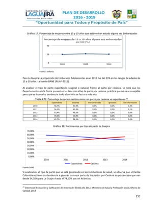 251
Gráfico 17. Porcentaje de mujeres entre 15 y 19 años que están o han estado alguna vez Embarazadas
Fuente: Sinfonía
Para La Guajira La proporción de Embarazos Adolescentes en el 2015 fue del 23% en los rangos de edades de
15 a 19 años. La fuente DANE (RUAF-2015).
Al analizar el tipo de parto espontaneo (vaginal o natural) frente al parto por cesárea, se nota que los
Departamentos de la Costa presentan las tasa más altas de parto por cesárea, práctica que no es aconsejable
pero que se ha vuelto tendencia dado el servicio se factura más alto.
Tabla 4.72. Porcentaje de recién nacidos vivos con parto por cesárea vs espontaneo 23
Espontáneo Cesárea Instrumentado Ignorado Sin información
2010 58,7% 40,9% 0,1% 0,0% 0,3%
2011 56,5% 43,3% 0,0% 0,0% 0,1%
2012 53,4% 46,6% 0,0% 0,0% 0,0%
2013 49,1% 50,9% 0,0% 0,0% 0,0%
2014 45,7% 54,3% 0,0% 0,0% 0,0%
Gráfico 18. Nacimientos por tipo de parto La Guajira
Fuente DANE
Si analizamos el tipo de parto que se está generando en las instituciones de salud, se observa que el Caribe
Colombiano tiene una tendencia a generar la mayor parte de los partos por Cesárea en porcentajes que van
desde 54,30% para La Guajira hasta el 74,50% para el Atlántico.
23
Sistema de Evaluación y Calificación de Actores del SGSSS año 2012, Ministerio de Salud y Protección Social, Oficina de
Calidad, 2014
0,00%
10,00%
20,00%
30,00%
40,00%
50,00%
60,00%
70,00%
2010 2011 2012 2013 2014
Espontáneo Cesárea
 