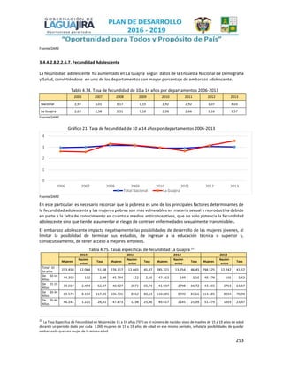 253
Fuente DANE
3.4.4.2.8.2.2.6.7. Fecundidad Adolescente
La fecundidad adolescente ha aumentado en La Guajira según datos de la Encuesta Nacional de Demografía
y Salud, convirtiéndose en uno de los departamentos con mayor porcentaje de embarazo adolescente.
Tabla 4.74. Tasa de fecundidad de 10 a 14 años por departamentos 2006-2013
2006 2007 2008 2009 2010 2011 2012 2013
Nacional 2,97 3,01 3,17 3,15 2,92 2,92 3,07 3,03
La Guajira 2,63 2,58 3,31 3,18 2,98 2,66 3,16 3,57
Fuente DANE
Gráfico 21. Tasa de fecundidad de 10 a 14 años por departamentos 2006-2013
Fuente DANE
En este particular, es necesario recordar que la pobreza es uno de los principales factores determinantes de
la fecundidad adolescente y las mujeres pobres son más vulnerables en materia sexual y reproductiva debido
en parte a la falta de conocimiento en cuanto a medios anticonceptivos, que no solo potencia la fecundidad
adolescente sino que tiende a aumentar el riesgo de contraer enfermedades sexualmente transmisibles.
El embarazo adolescente impacta negativamente las posibilidades de desarrollo de las mujeres jóvenes, al
limitar la posibilidad de terminar sus estudios, de ingresar a la educación técnica o superior y,
consecutivamente, de tener acceso a mejores empleos.
Tabla 4.75. Tasas específicas de fecundidad La Guajira 25
2010 2011 2012 2013
Mujeres
Nacimi-
entos
Tasa Mujeres
Nacimi-
entos
Tasa Mujeres
Nacimi-
entos
Tasa Mujeres
Nacimi-
entos
Tasa
Total 10 -
54 años
233.450 12.064 51,68 276.117 12.665 45,87 285.321 13.254 46,45 294.525 12.242 41,57
De 10-14
Años
44.350 132 2,98 45.794 122 2,66 47.163 149 3,16 48.479 166 3,42
De 15-19
Años
39.667 2.494 62,87 40.627 2671 65,74 41.937 2798 66,72 43.465 2763 63,57
De 20-34
Años
69.573 8.154 117,20 106.731 8552 80,13 110.085 8990 81,66 113.185 8034 70,98
De 35-44
Años
46.241 1.221 26,41 47.873 1238 25,86 49.617 1245 25,09 51.479 1203 23,37
25
La Tasa Específica de Fecundidad en Mujeres de 15 a 19 años (TEF) es el número de nacidos vivos de madres de 15 a 19 años de edad
durante un período dado por cada 1.000 mujeres de 15 a 19 años de edad en ese mismo período, señala la posibilidades de quedar
embarazada que una mujer de la misma edad
0
1
2
3
4
2006 2007 2008 2009 2010 2011 2012 2013
Total Nacional La Guajira
 
