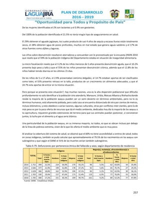 257
De las mujeres identificadas el 2% son lactantes y el 0.9% son gestantes.
Del 100% de la población identificada el 21.5% no tenía ningún tipo de aseguramiento en salud.
El 29% obtienen el aguade jagüeyes, los cuales producto de casi 4 años de sequía y escasas lluvias están totalmente
secos, el 28% obtienen agua de pozos profundos, muchos en mal estado que genera aguas salobres y el 17% de
otras fuentes como aljibes y lagunas.
Las cifras sobre desnutrición resultaron aterradoras y concuerdan con lo pronosticado por la encuesta ENSIN 2010
que revelo que el 59% de la población indígena del Departamento estaba en situación de inseguridad alimentaria.
La micro focalización revelo que el 3.2% de los niños menores de 5 años presenta desnutrición aguda, que el 10.2%
presenta bajo peso y talla y que el 55% de los niños presentan desnutrición crónica, además que el 11.8% de los
niños habían tenido diarrea en los últimos 15 días.
De los niños de 5 a 17 años, el 2.9% presentaban extrema delgadez, el 14.7% estaban aportas de ser clasificados
como tales, el 55% presento retraso en la talla, productos de un crecimiento sin alimentos adecuados, y que el
24.7% esta aportas de entrar en la misma situación.
Pero porque se presenta esta situación?, hay muchas razones, una es la alta dispersión poblacional que dificulta
profundamente no solo identificar a la población sino atenderla, Manaure, Uribía, Maicao Albania y Riohacha donde
reside la mayoría de la población wayuu pueden ser un semi desierto en términos ambientales, pero no lo es
términos humanos, está altamente poblada, pero cada casa se encuentra distanciada de otra por cientos de metros,
incluso kilómetros, y esto obedece a varias razones, algunas culturales, otras por conflictos inter claniles, pero la de
más peso es por la poca oferta de recursos que da el medio ambiente, dedicados hoy día la mayoría de los wayuu a
la capricultura, requieren grandes extensiones de terreno para que sus animales puedan pastorear, si convivieran
juntos, la lucha por el alimento y el agua seria titánica.
Una particularidad de la población wayuu, en su inmensa mayoría, no todos, es que se ubican incluso por debajo
de la línea de pobreza extrema, viven de lo que les oferta el medio ambiente que es muy poco.
Al analizar la cobertura del sistema de salud, se observó que el 60% no tiene accesibilidad a centros de salud, todos
en zonas indígenas, también se pudo calcular que aproximadamente el 79.5% de los nacimientos en los wayuu son
subregistros y que según el DANE el 31% de las muertes serian también subregistros.
Tabla 4.79. Defunciones por pertenencia étnica del fallecido y sexo, según departamento de residencia
TOTAL
Indígena
Negro(a), mulato(a), afrocolombiano(a) o
afrodescendientes
Total
% frente
a total
muerte
Dpto
Hombres
% frete
a total
indígena
Mujeres
% frete
a total
indígena
Total
% frente a
total muerte
Dpto
Hombres
%
frente
a total
Afro
Mujeres
% frente
a total
Afro
2014 1.752 394 22,5% 224 56,9% 170 43,1% 96 5,5% 62 64,6% 34 35,4%
2013 1.646 377 22,9% 199 52,8% 178 47,2% 92 5,6% 65 70,7% 27 29,3%
2012 1.628 306 18,8% 162 52,9% 144 47,1% 83 5,1% 53 63,9% 30 36,1%
2011 1.703 330 19,4% 157 47,6% 173 52,4% 110 6,5% 77 70,0% 33 30,0%
2010 1.745 300 17,2% 151 50,3% 149 49,7% 161 9,2% 84 52,2% 77 47,8%
Fuente: DANE - Estadísticas Vitales
 