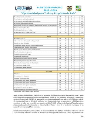 261
No participan con la comunidad 47 63 72 73
No participan en actividades religiosas 72 69 59 79
No participan en actividades deportivas, recreación 86 90 91 89
No participa en actividades culturales 82 90 92 81
Participaría en organización en defensa de derechos de personas con discapacidad 82 77 79 59
Trabajan (mayores de 9 años) 18 18 20 14
Recibió capacitación para el trabajo 9 6 5 2
Se capacitaron para el trabajo en el SENA 30 46 38 50
SALUD
Diagnóstico oportuno 72 72 73 30
Información sobre el manejo de la discapacidad 54 37 41 20
Atención en salud último año 76 67 61 35
Les ordenaron Ayudas técnicas, prótesis, medicamentos 79 62 56 25
Usa ayudas técnicas, prótesis, medicamentos 54 49 42 21
Necesita ayudas técnicas, prótesis, medicamentos 91 85 85 93
Necesita la ayuda de otra persona 23 34 40 23
El cuidador es persona del hogar 98 95 93 95
Percepción de recuperación 35 29 33 13
Recuperación gracias a los servicios de salud 89 35 36 45
Recuperación gracias al apoyo de la familia 5 28 28 29
Asiste actualmente a servicios de rehabilitación 38 29 20 33
La rehabilitación la paga el SSS 60 70 63 48
La rehabilitación la paga la familia 22 18 21 27
EDUCACIÓN
Alfabetismo 67 68 62 32
No asiste a centro educativo 78 83 82 85
Estudia en institución privada 6 14 8 2
La institución no tiene apoyos pedagógicos 58 45 55 36
La institución no tiene apoyos tecnológicos 90 64 79 67
La institución no tiene apoyos terapéuticos 93 64 76 57
La institución no cuenta con apoyos 58 40 49 32
Los docentes atienden necesidades especiales 63 63 68 67
Fuente: DANE. 2010. Cálculos a partir del RLCPD
Según los datos del DANE para el año 2010 en La Guajira 10.409 personas tienen discapacidad visual y según
el SISPRO 4.867 son personas con discapacidad visual; el 89% de esta población pertenecen a los estratos
socioeconómicos 1 y 2. El 67.4 % de la población con discapacidad visual reportada en el SISPRO tiene más de
45 años de edad. Casi un 30% de la población con discapacidad visual correspondiente a 3.000 personas,
manifiesta no saber leer ni escribir. Los reportes del SIMAT 2012 señalan en La Guajira 67 estudiantes con
discapacidad visual matriculados (42 en Riohacha, 10 en Maicao y otros 15 en los demás municipios) de los
cuales 40 son mujeres y 27 son hombres.
En La Guajira se adoptó la política pública de discapacidad en el año 2007 por medio de la ordenanza 225 del
27 de diciembre. El Sistema Nacional de Discapacidad viene operando a través del Comité Departamental de
 